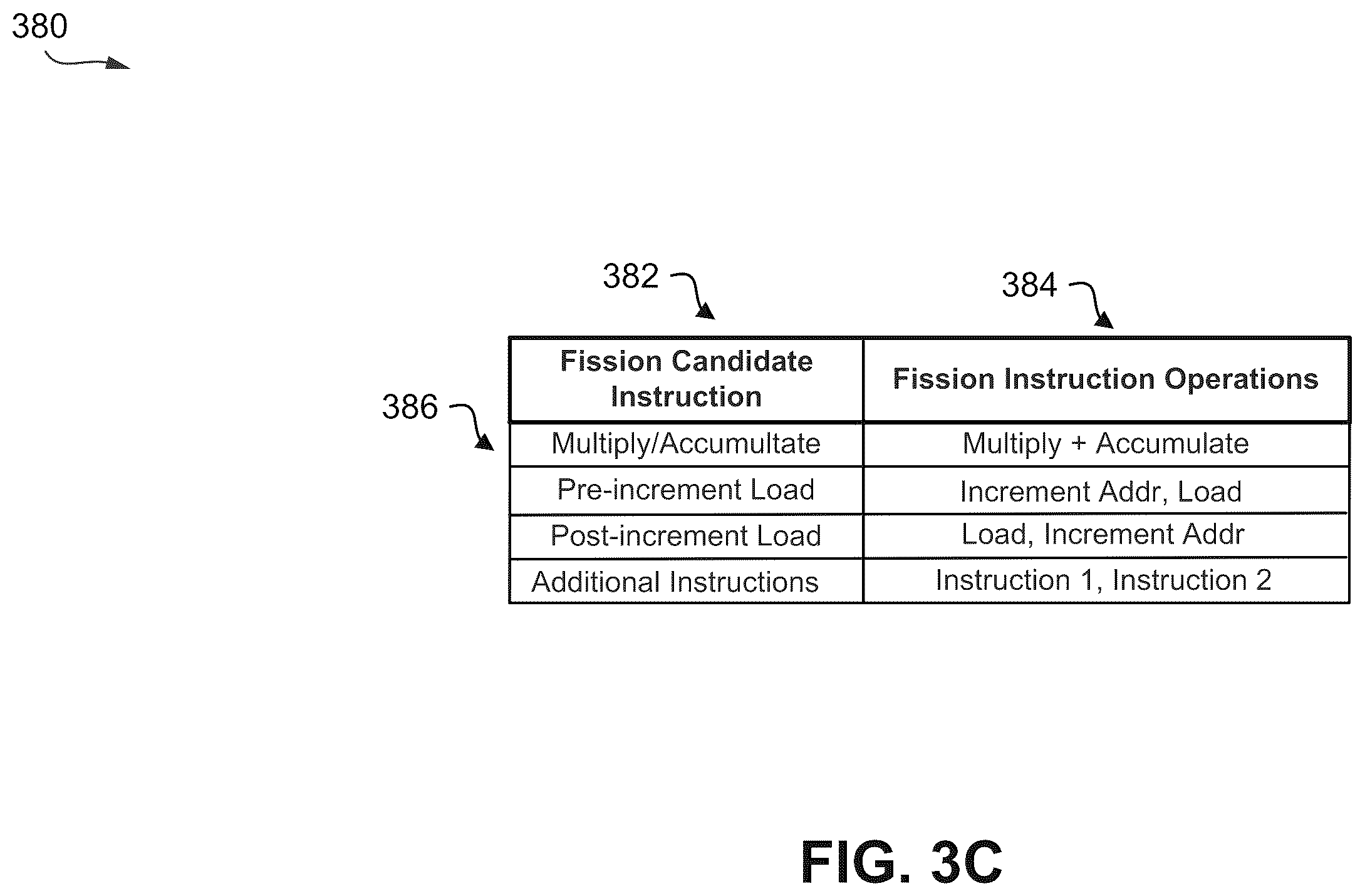 Patent US12353886 Figure 5 – Adjusting instruction execution for enhanced security