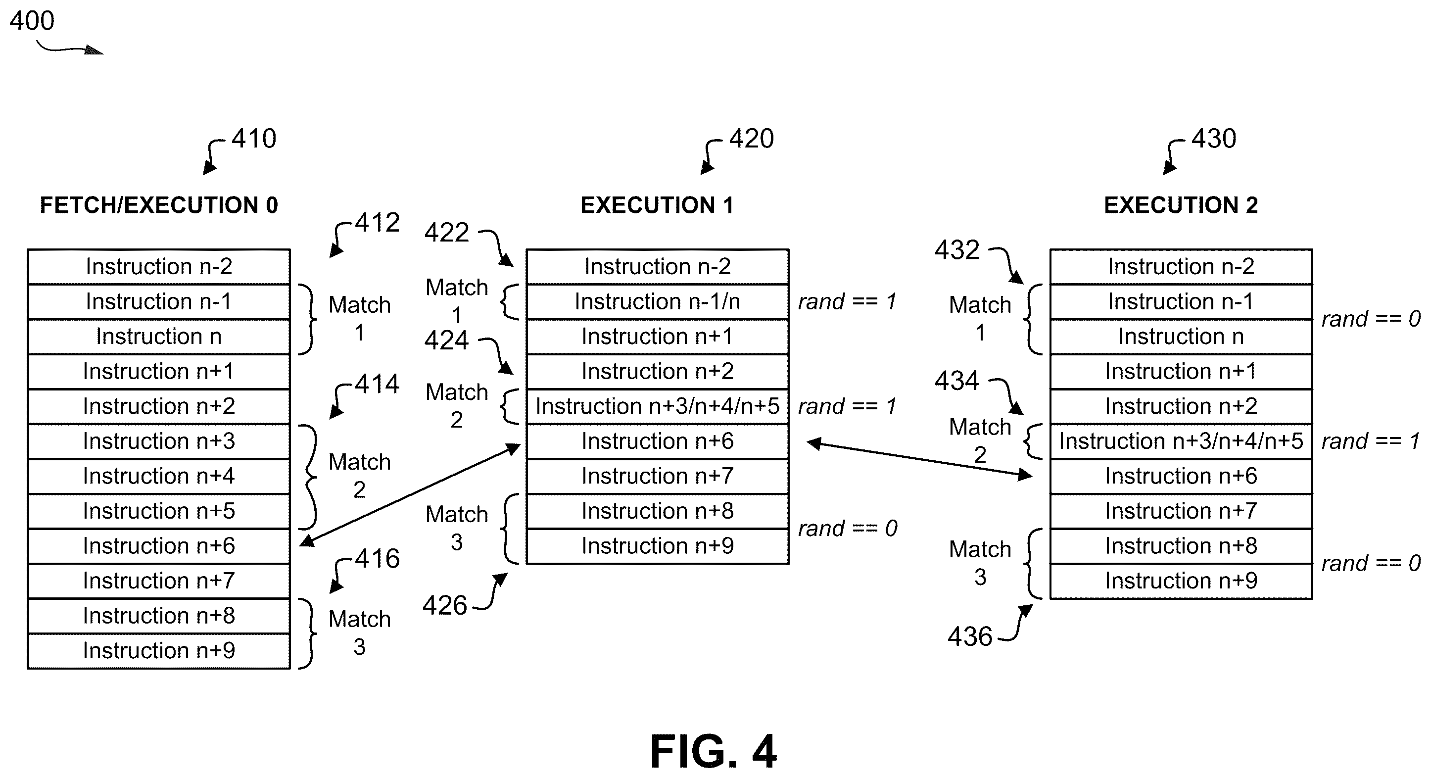 Patent US12353886 Figure 6 – Adjusting instruction execution for enhanced security