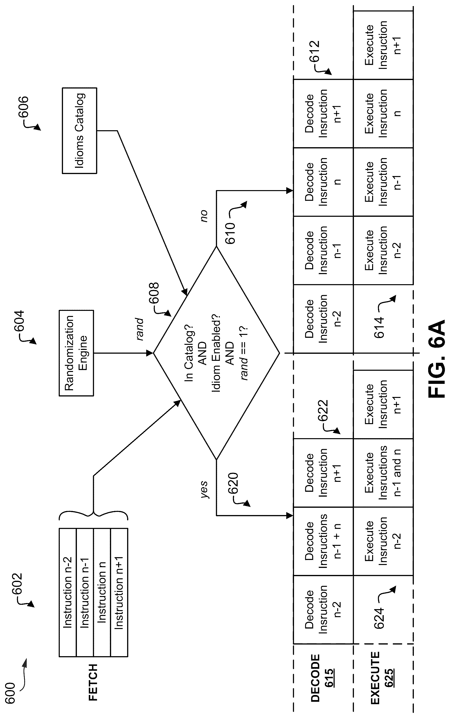 Patent US12353886 Figure 9 – Adjusting instruction execution for enhanced security