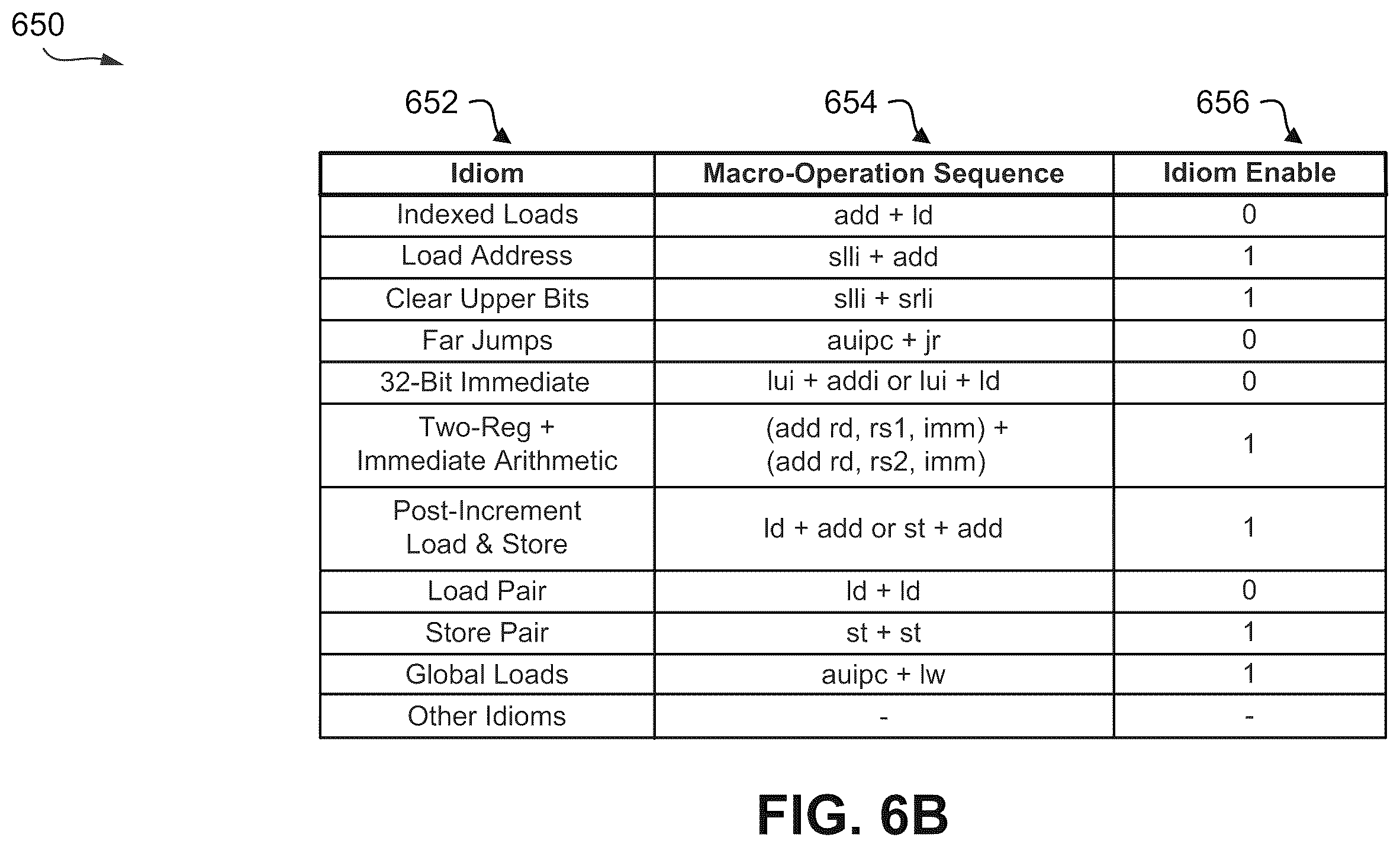 Patent US12353886 Figure 10 – Adjusting instruction execution for enhanced security