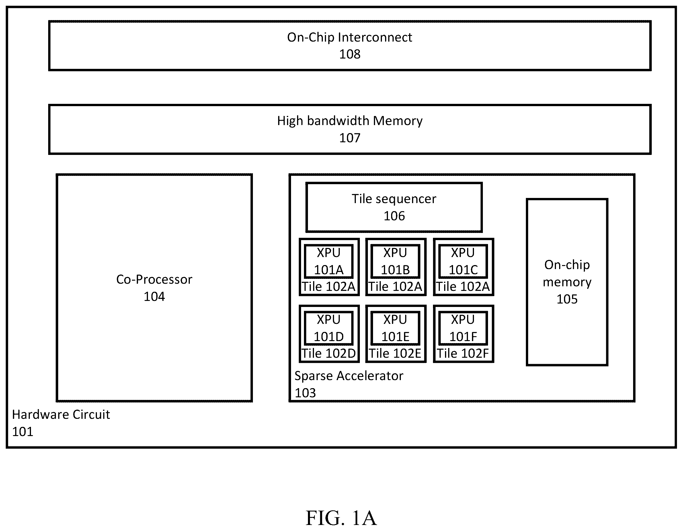 Patent US12353887 Figure 1 – Programmable accelerator for data-dependent, irregular operations