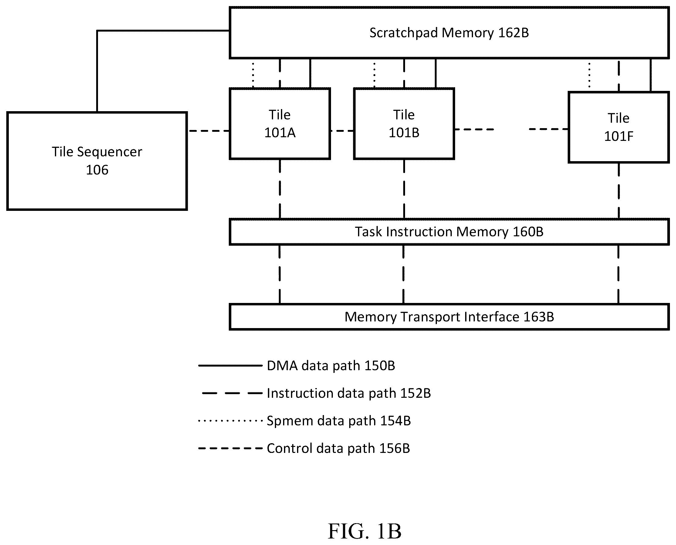 Patent US12353887 Figure 2 – Programmable accelerator for data-dependent, irregular operations