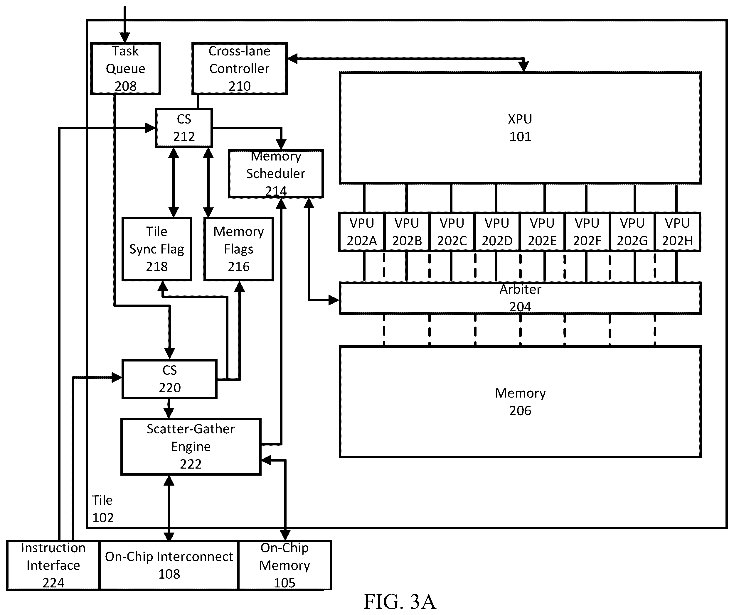Patent US12353887 Figure 4 – Programmable accelerator for data-dependent, irregular operations