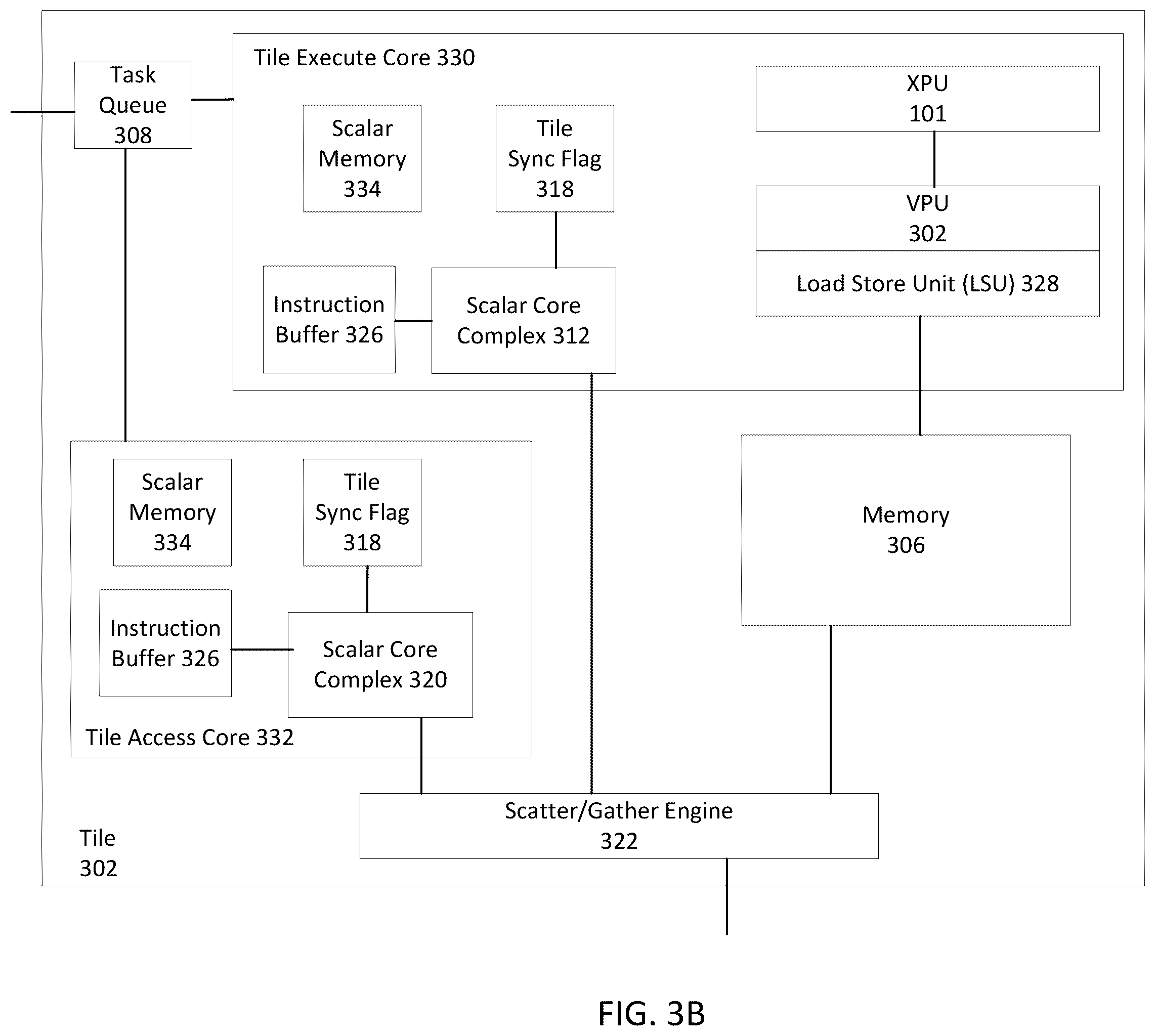 Patent US12353887 Figure 5 – Programmable accelerator for data-dependent, irregular operations