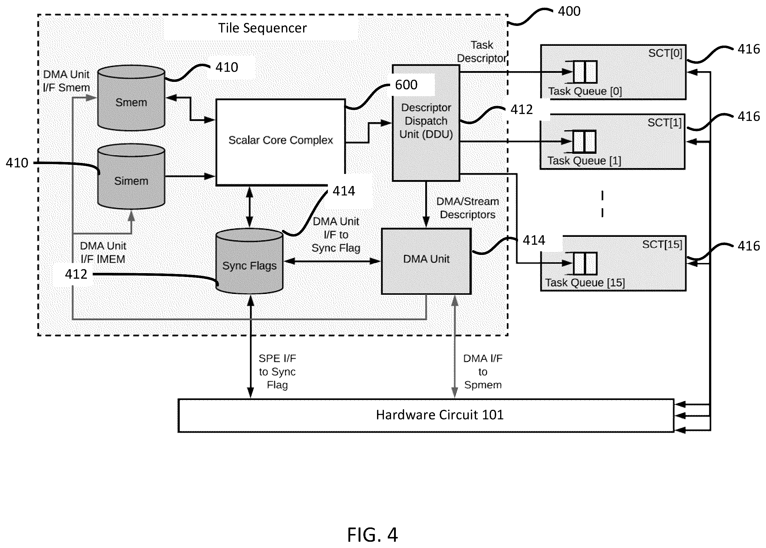 Patent US12353887 Figure 6 – Programmable accelerator for data-dependent, irregular operations