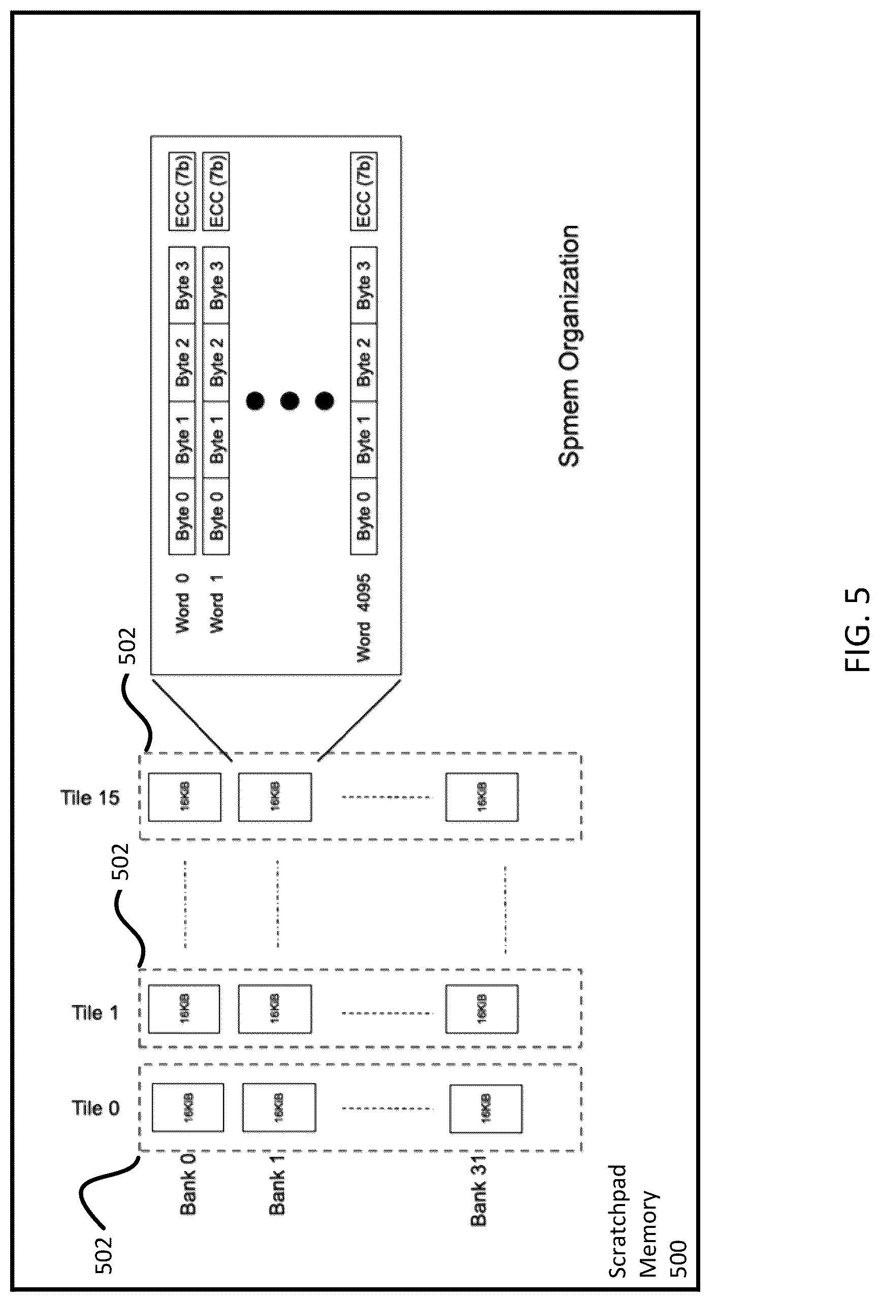 Patent US12353887 Figure 7 – Programmable accelerator for data-dependent, irregular operations