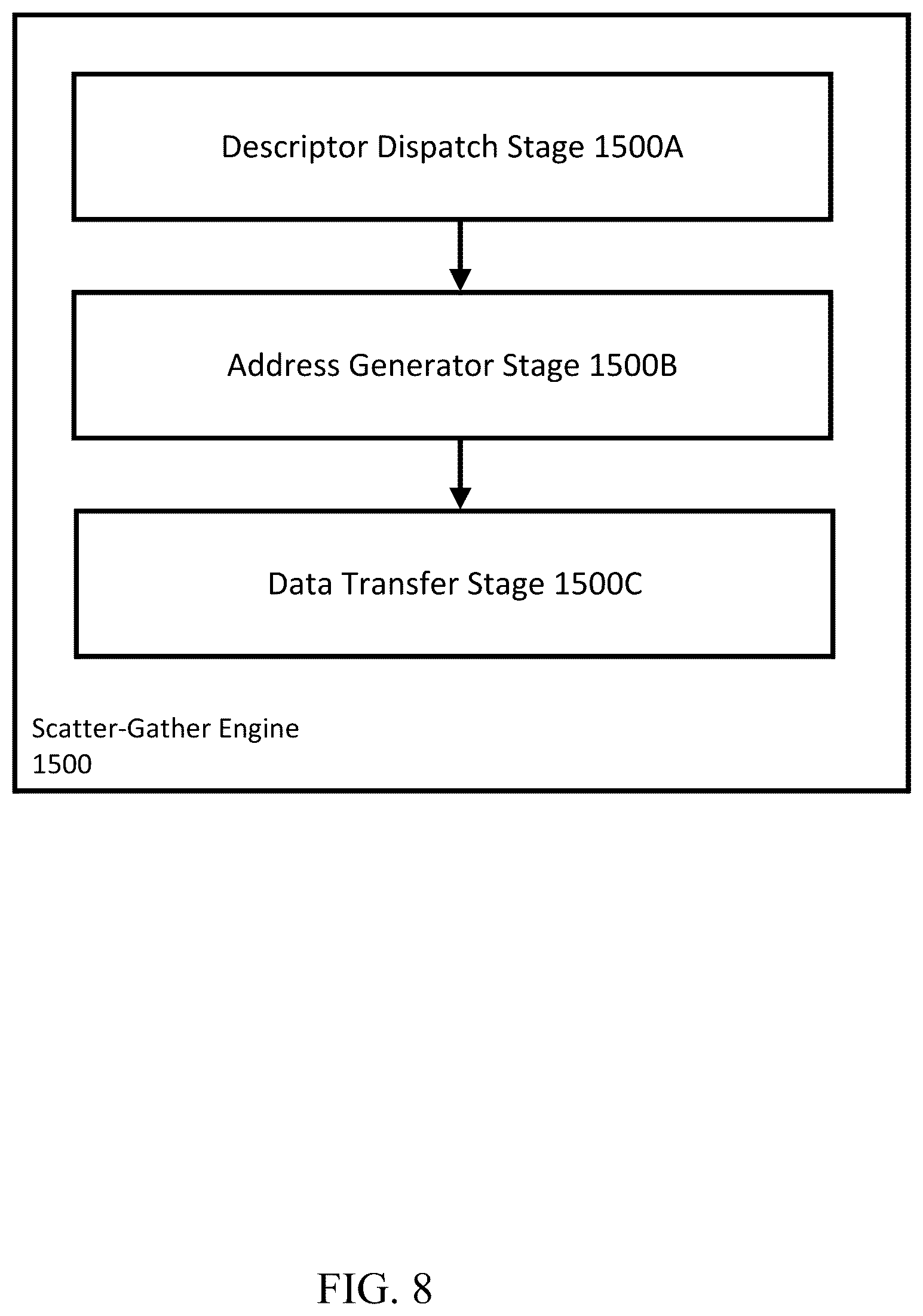 Patent US12353887 Figure 10 – Programmable accelerator for data-dependent, irregular operations