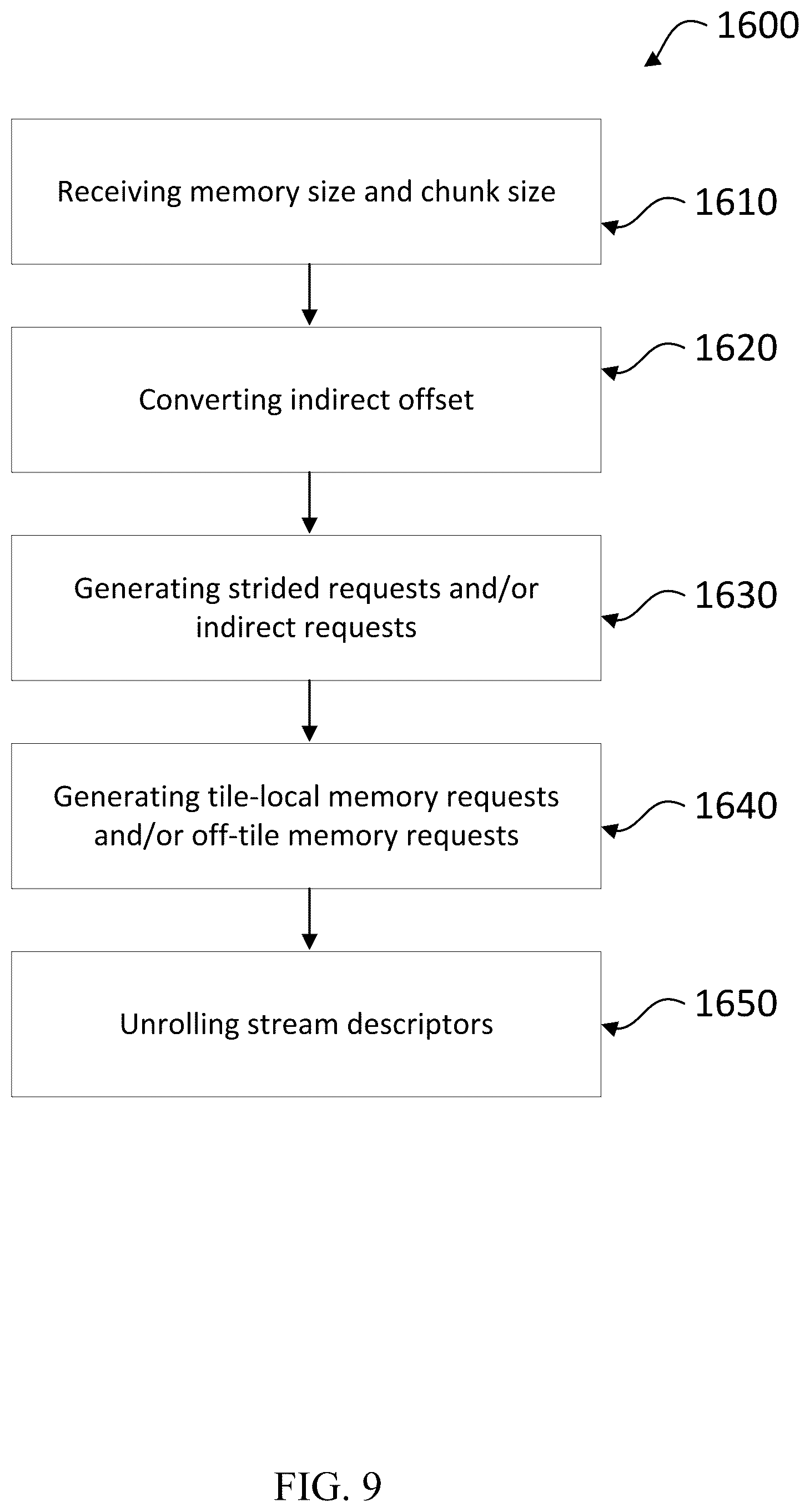 Patent US12353887 Figure 11 – Programmable accelerator for data-dependent, irregular operations