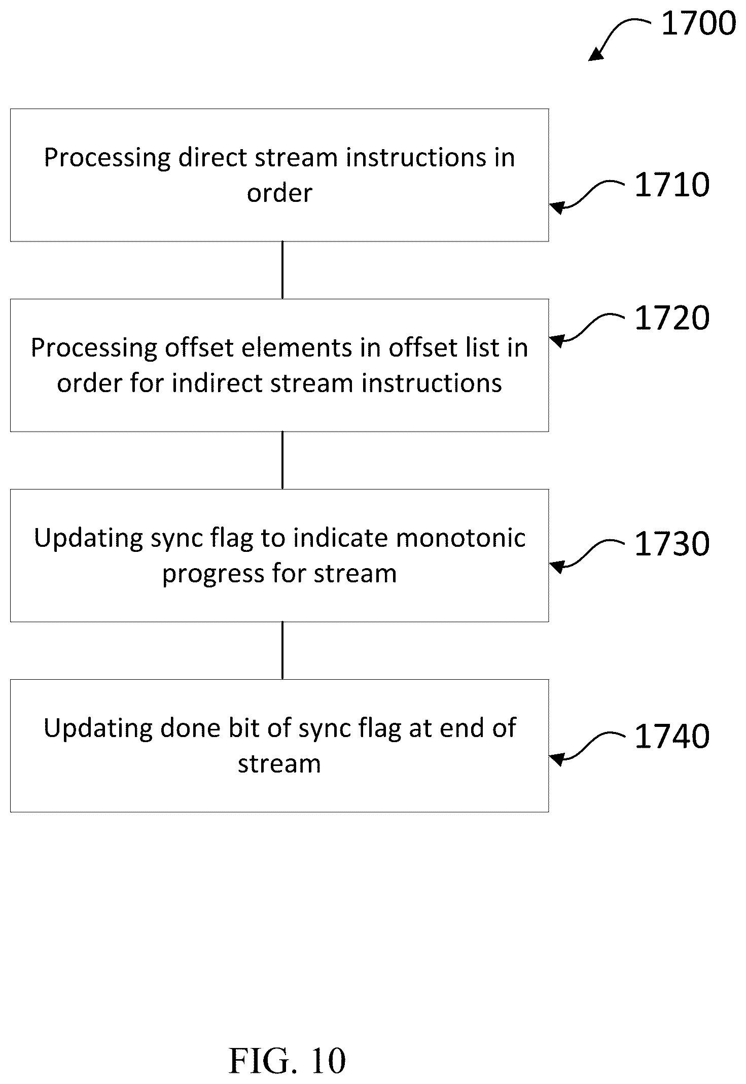 Patent US12353887 Figure 12 – Programmable accelerator for data-dependent, irregular operations