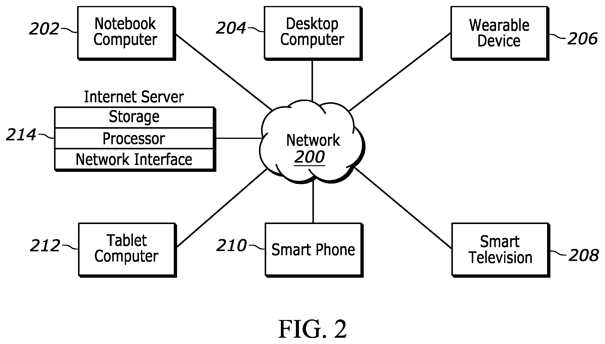 Patent US12353888 Figure 2 – Muscle/memory wire lock of device component(s)
