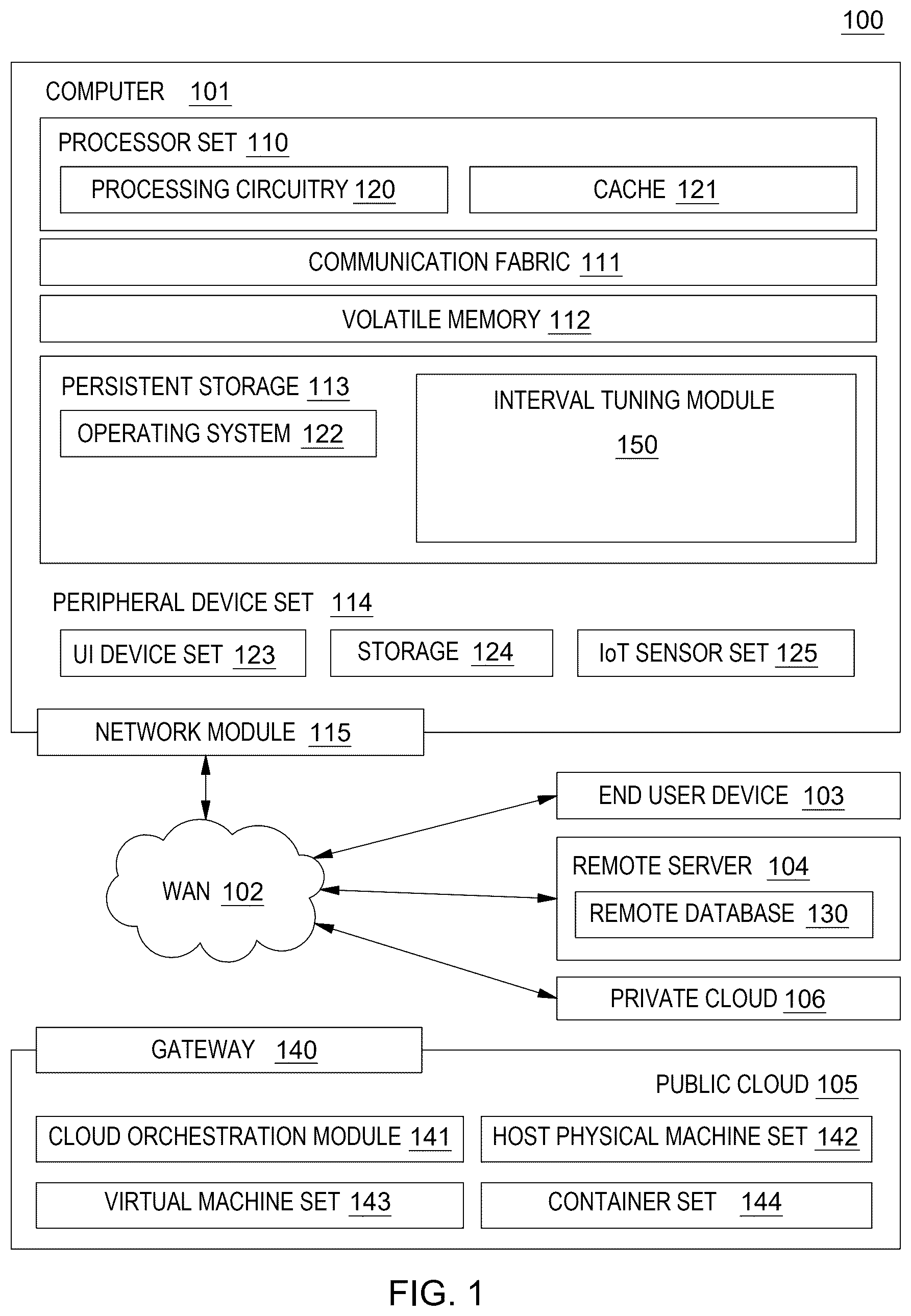Patent US12353891 Figure 1 – System shutdown based on tuned shutdown intervals