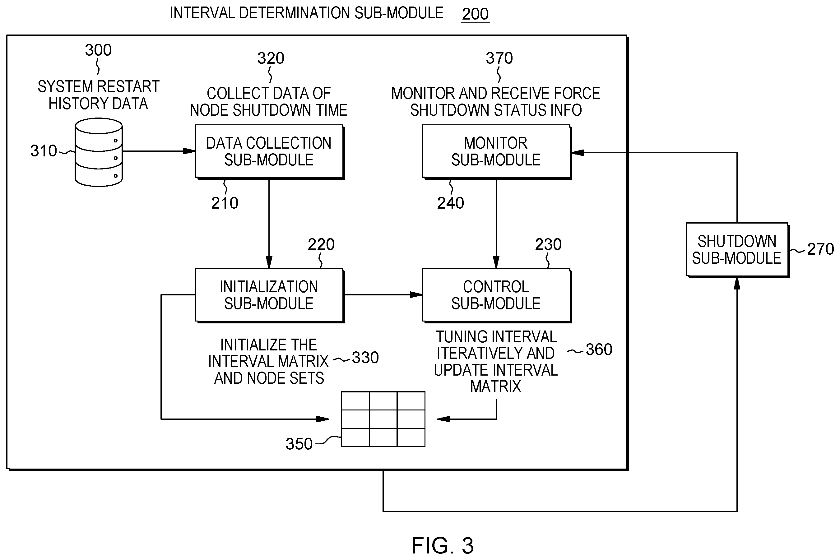 Patent US12353891 Figure 3 – System shutdown based on tuned shutdown intervals