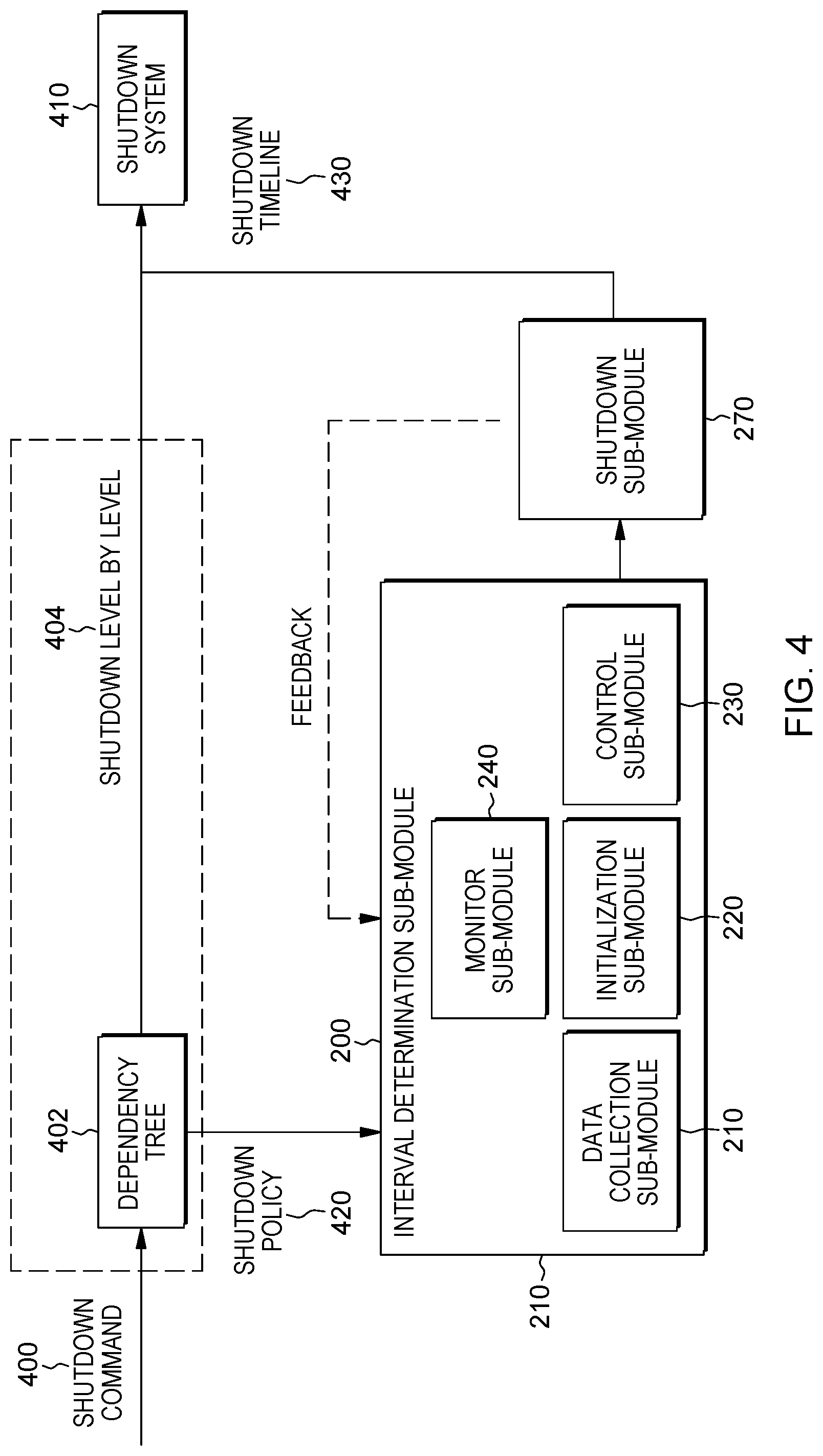 Patent US12353891 Figure 4 – System shutdown based on tuned shutdown intervals