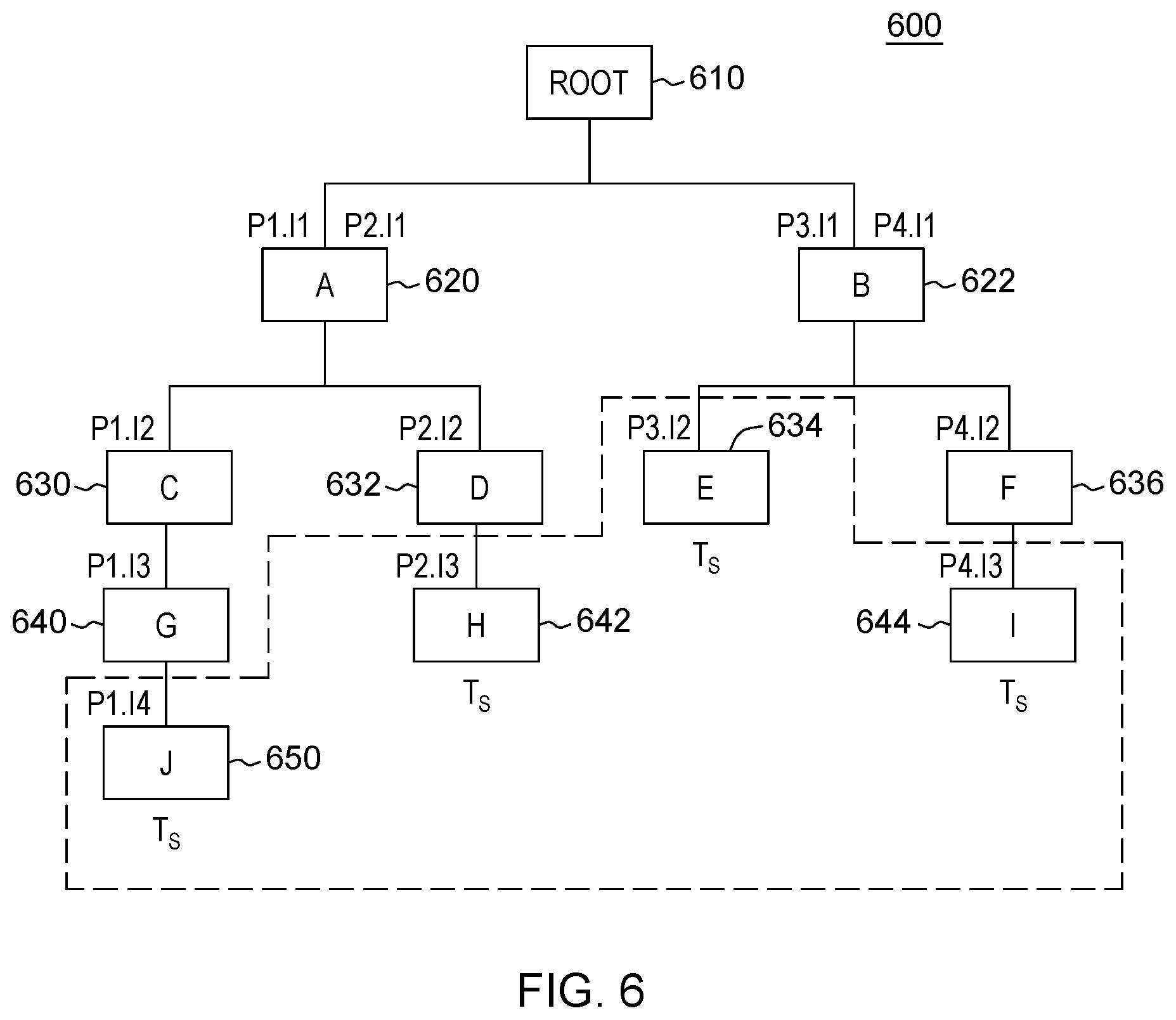Patent US12353891 Figure 6 – System shutdown based on tuned shutdown intervals