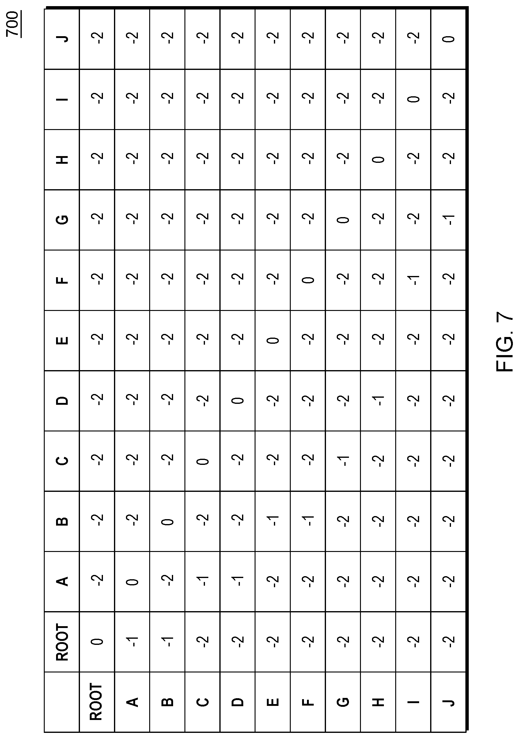 Patent US12353891 Figure 7 – System shutdown based on tuned shutdown intervals