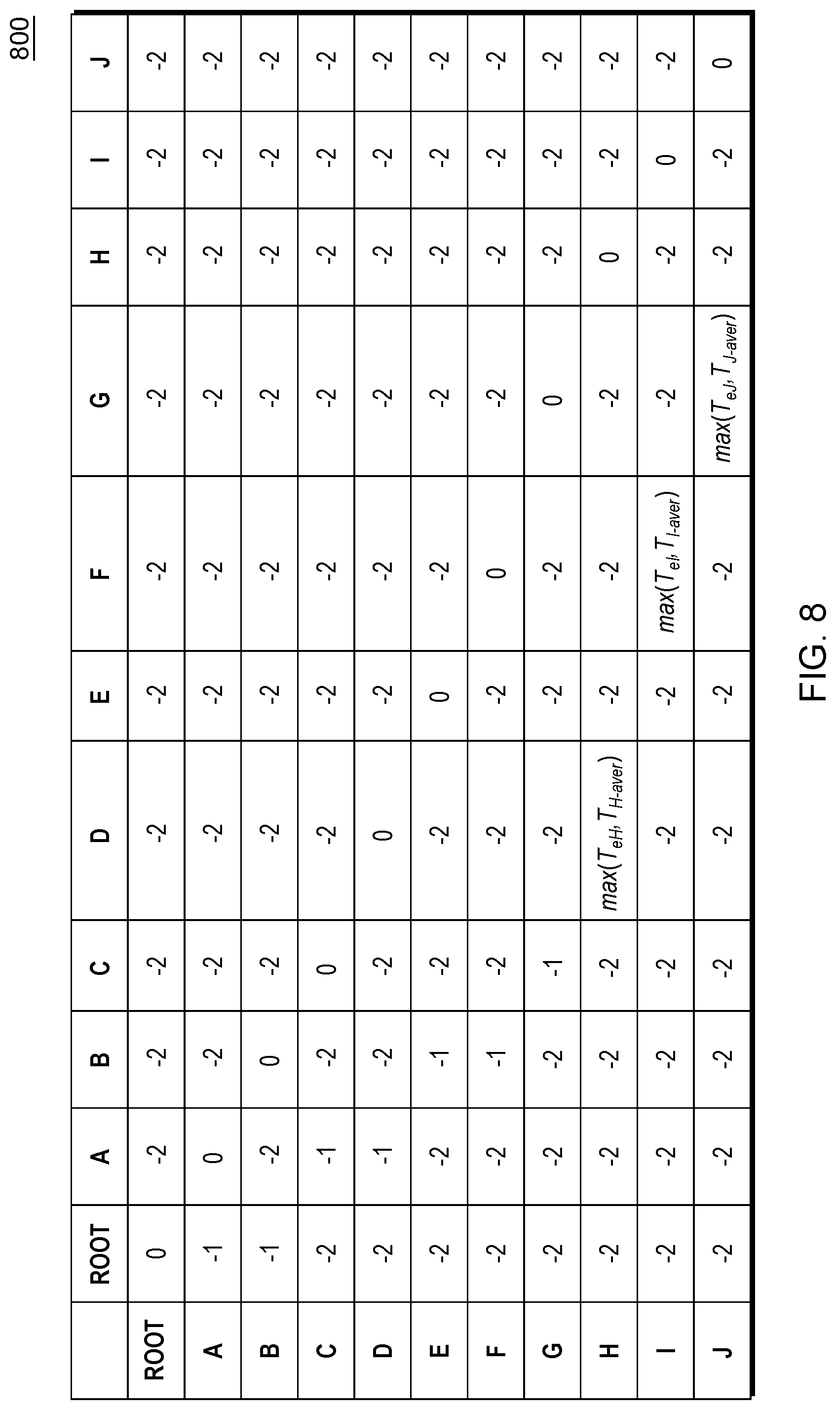 Patent US12353891 Figure 8 – System shutdown based on tuned shutdown intervals