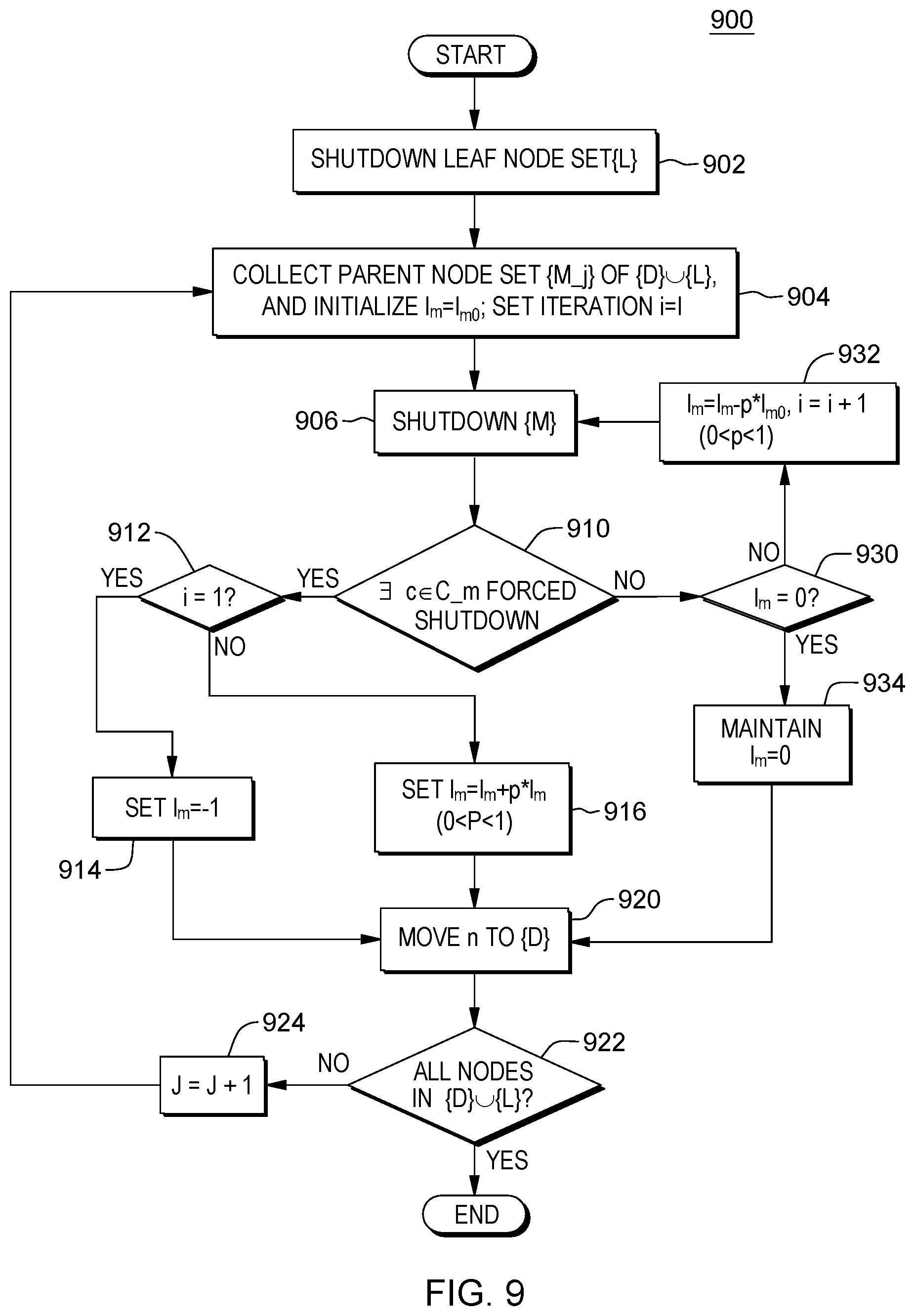 Patent US12353891 Figure 9 – System shutdown based on tuned shutdown intervals