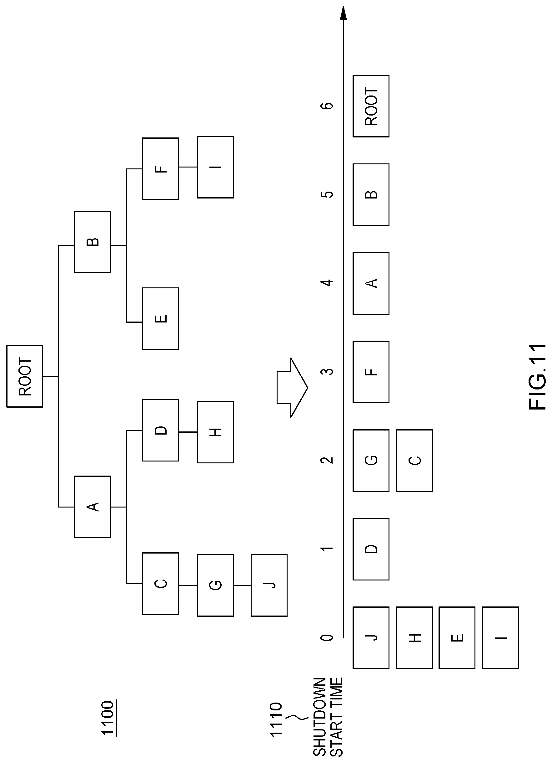 Patent US12353891 Figure 11 – System shutdown based on tuned shutdown intervals