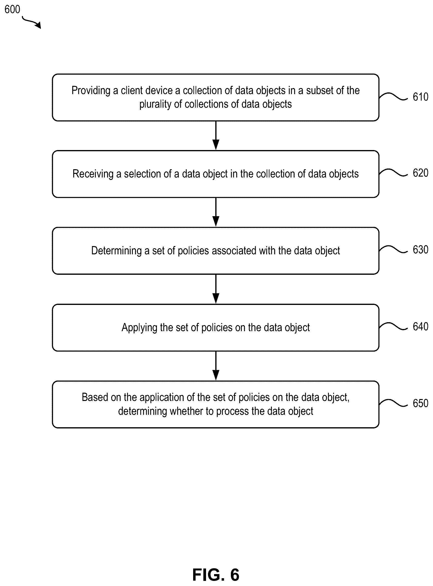 Patent US12353893 Figure 7 – Integrating collections of data objects for software applications