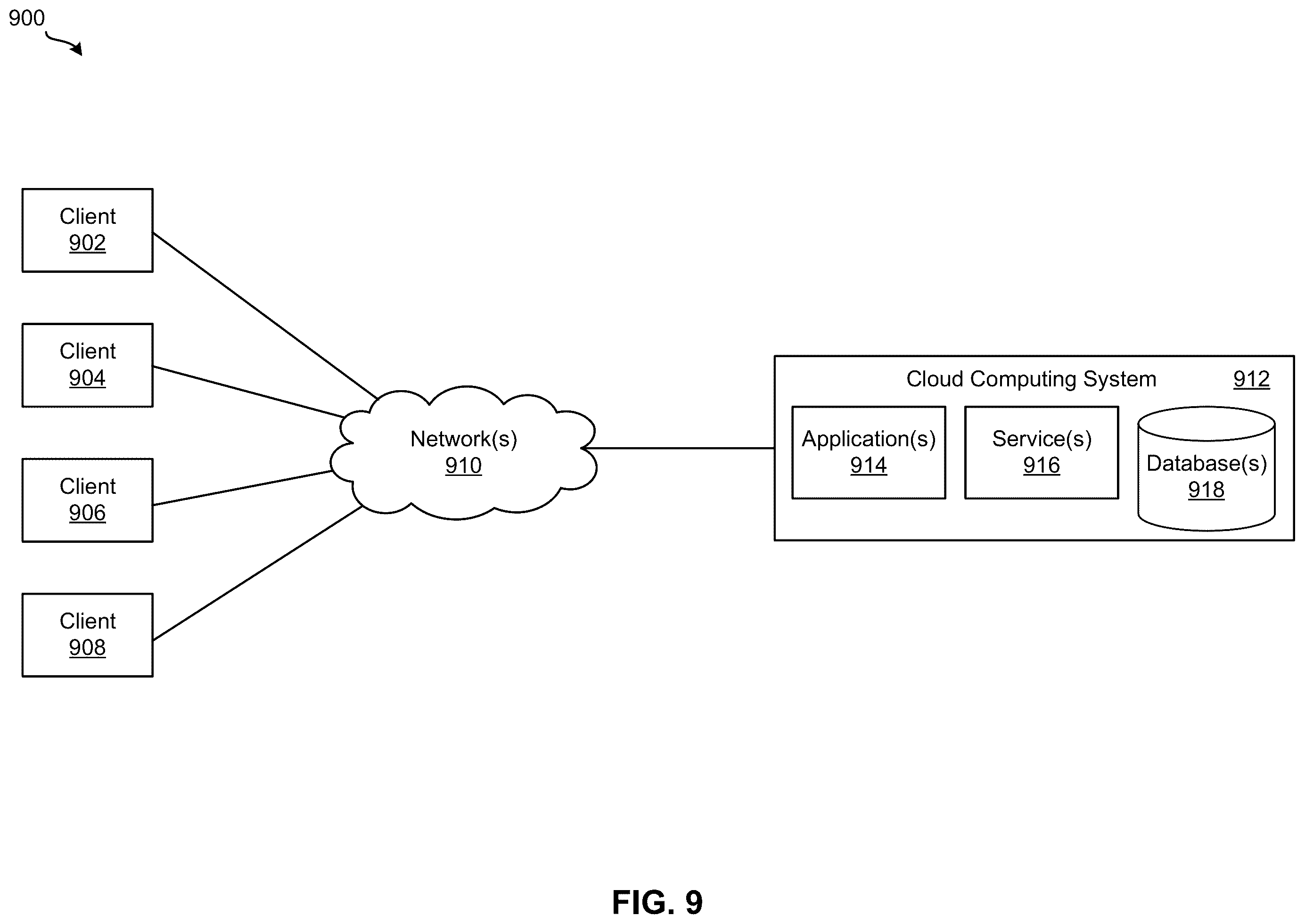 Patent US12353893 Figure 10 – Integrating collections of data objects for software applications