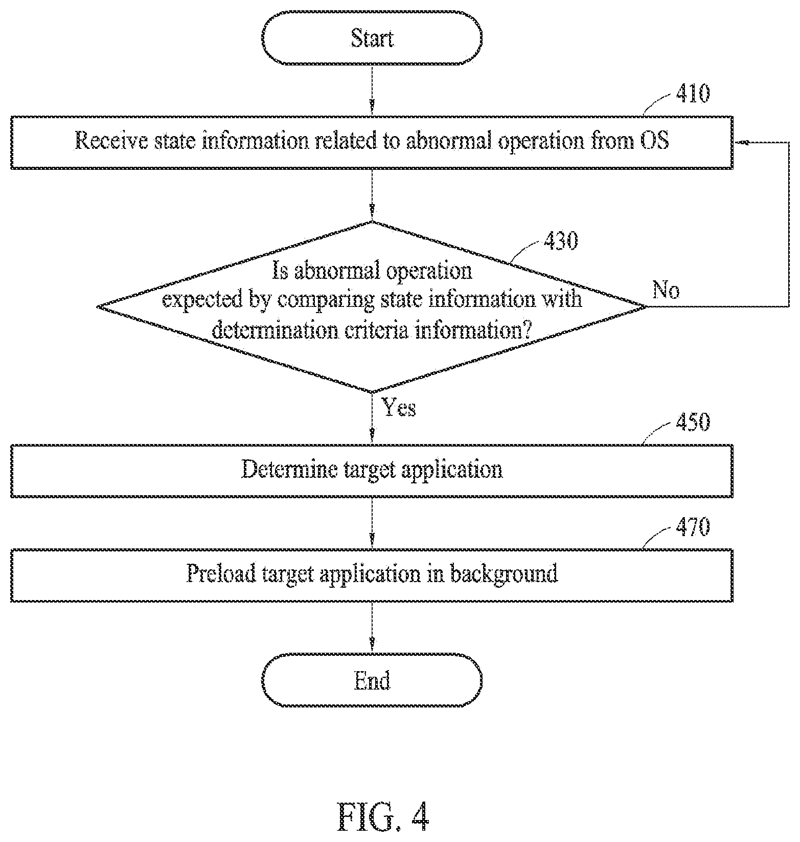 Patent US12353894 Figure 4 – Electronic device preloading abnormal application in background, and operation method thereof