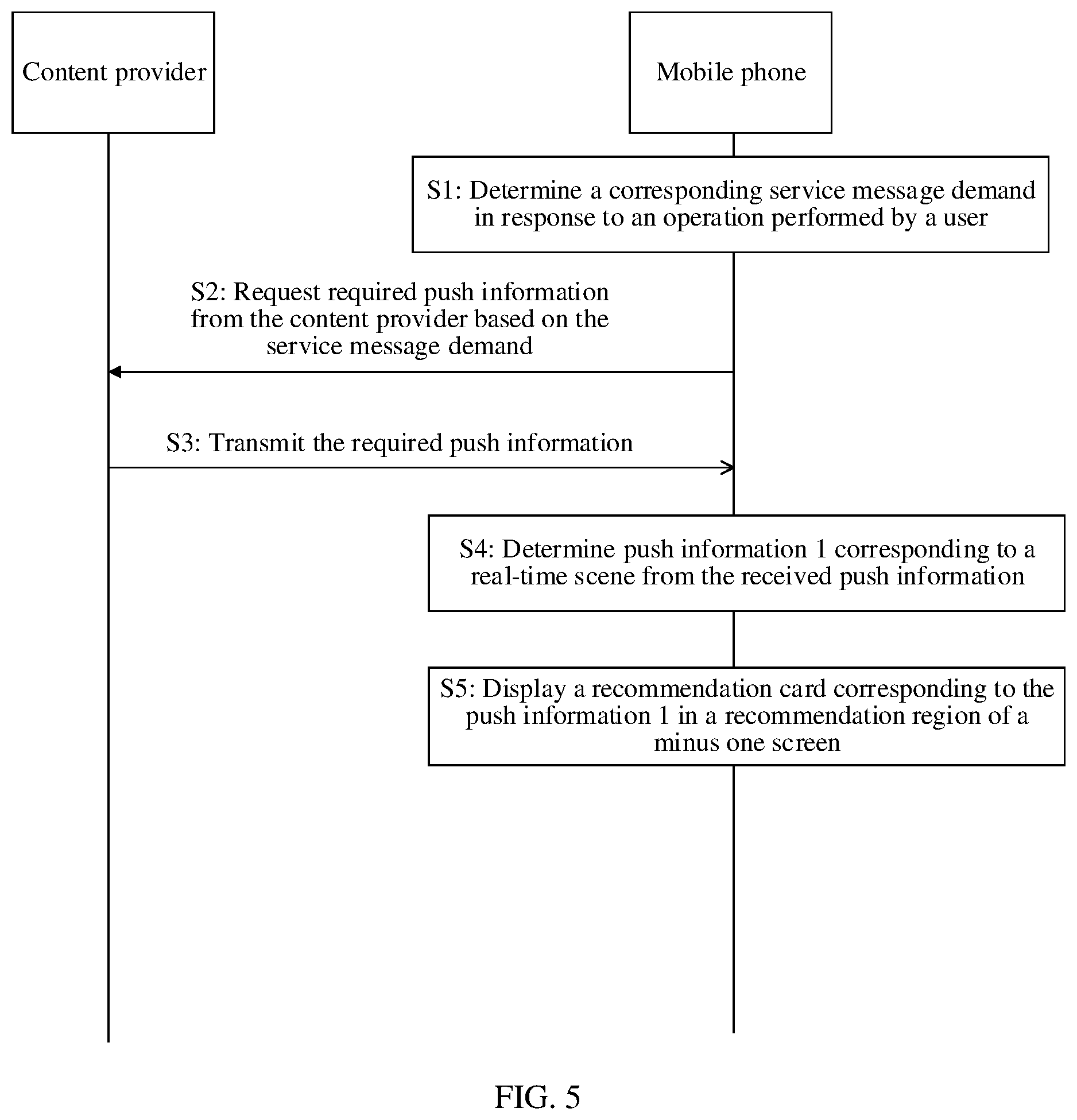 Patent US12353896 Figure 6 – Card information display method and electronic device