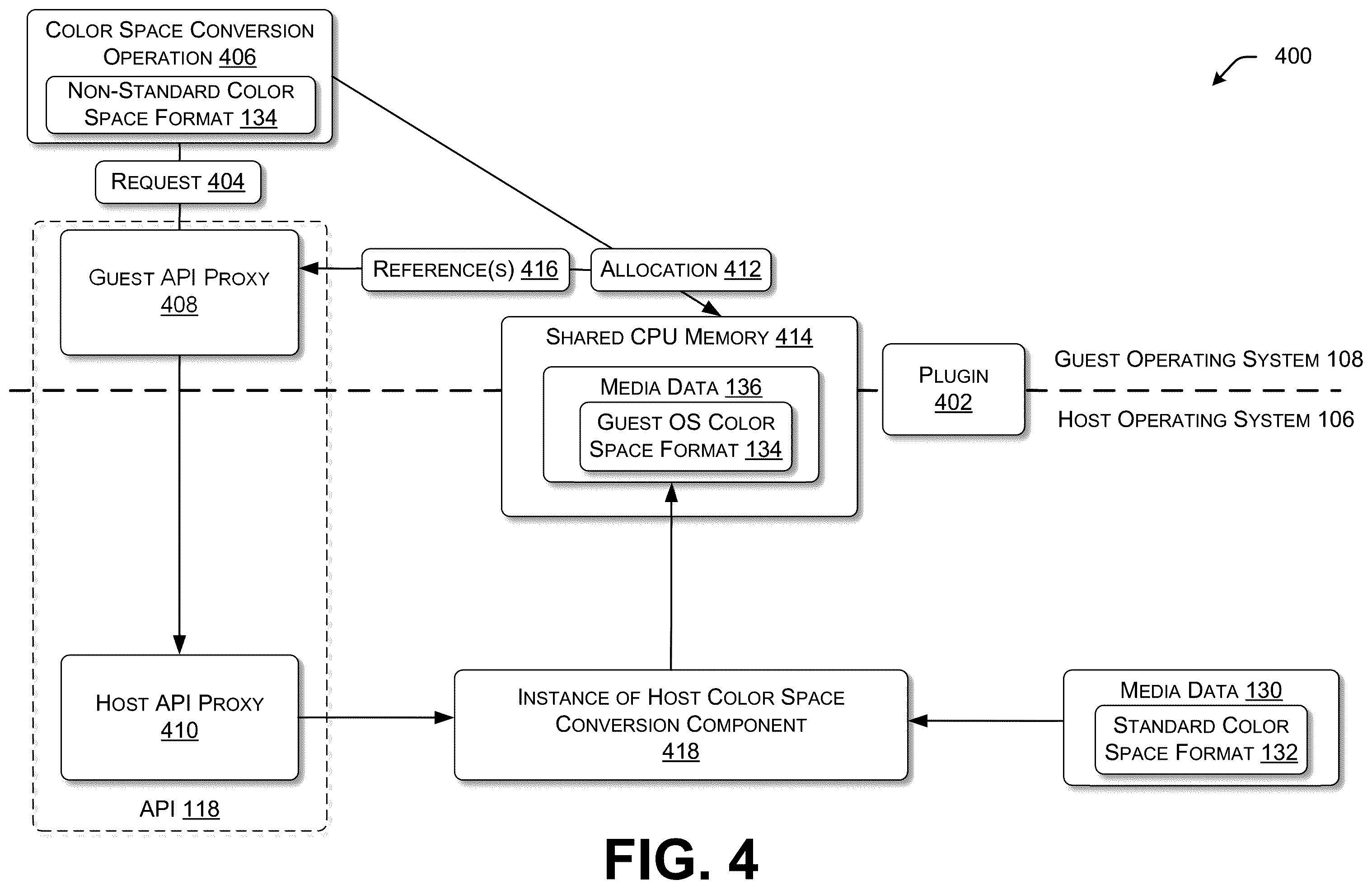 Patent US12353898 Figure 4 – Providing host media processing functionality to a guest operating system
