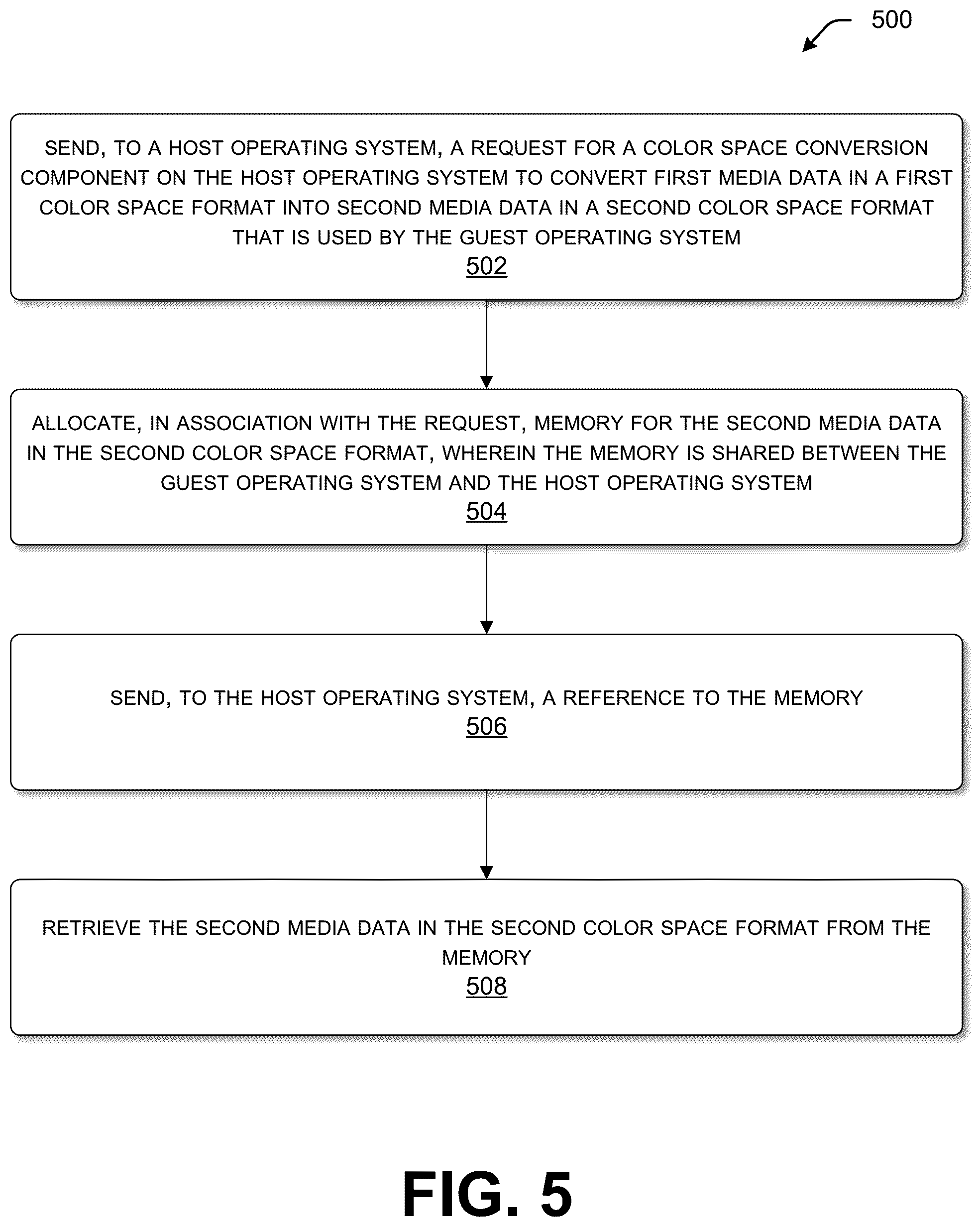 Patent US12353898 Figure 5 – Providing host media processing functionality to a guest operating system