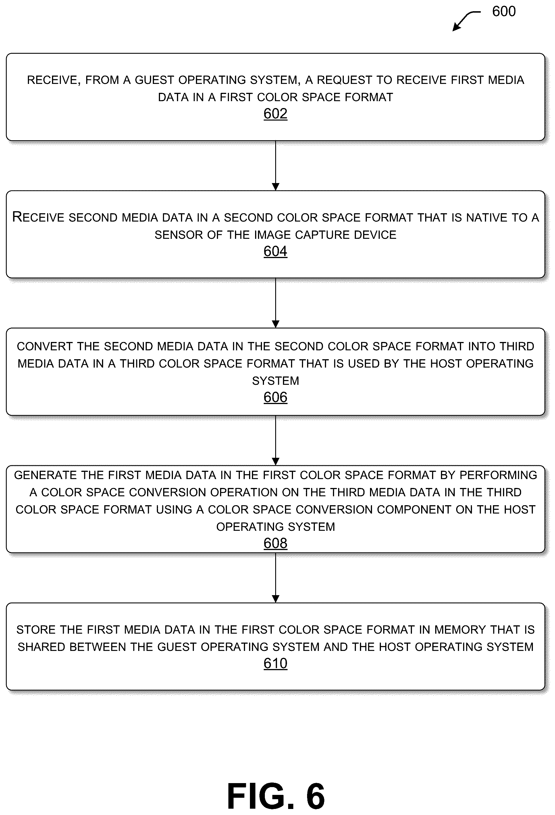 Patent US12353898 Figure 6 – Providing host media processing functionality to a guest operating system