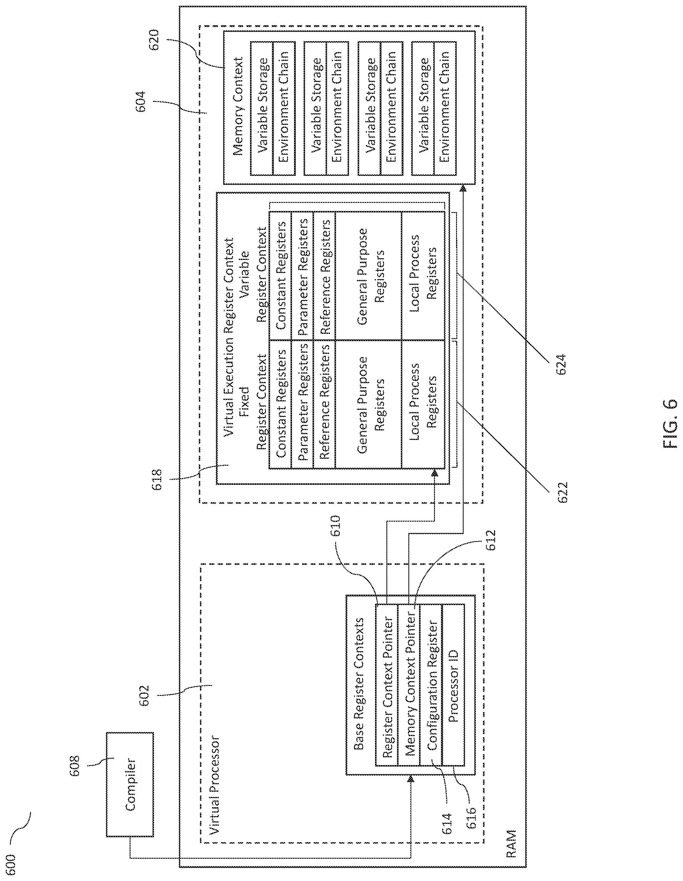 Patent US12353900 Figure 8 – System and method enabling software-controlled processor customization for workload optimization