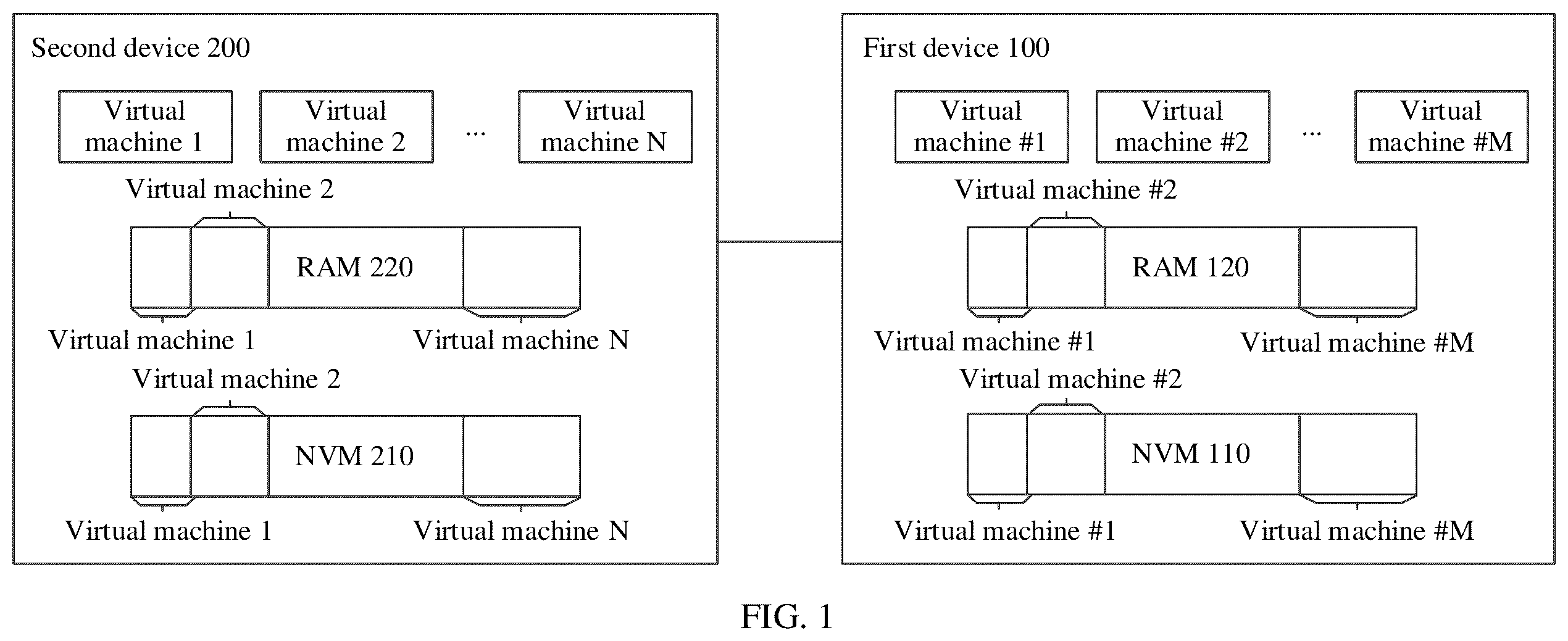 Patent US12353901 Figure 1 – Virtual machine migration method and device