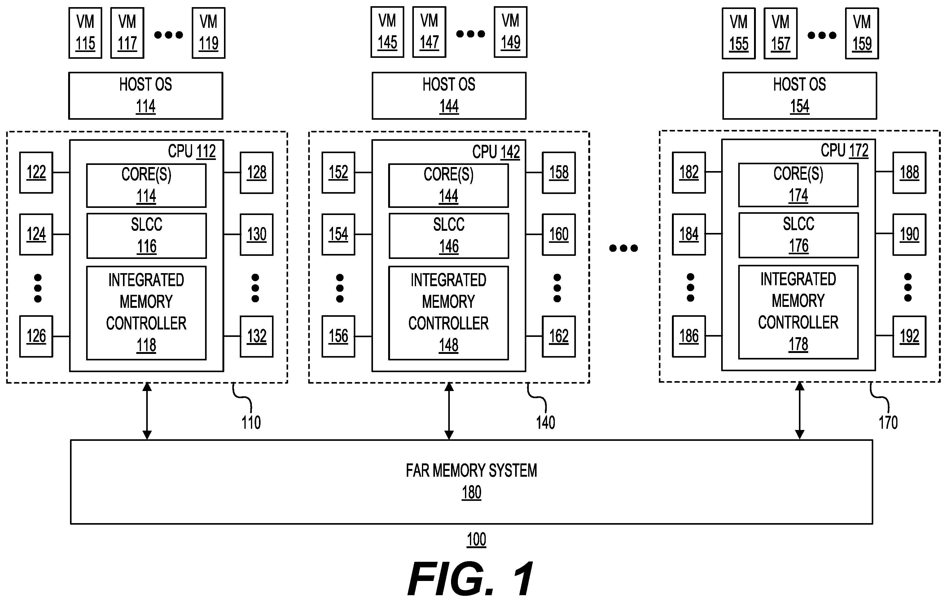 Patent US12353902 Figure 1 – Confidential compute architecture integrated with direct swap caching