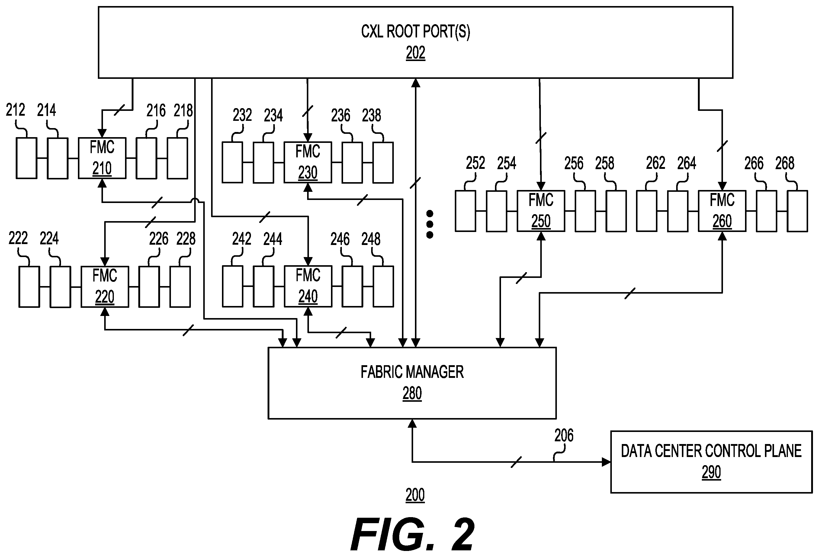 Patent US12353902 Figure 2 – Confidential compute architecture integrated with direct swap caching