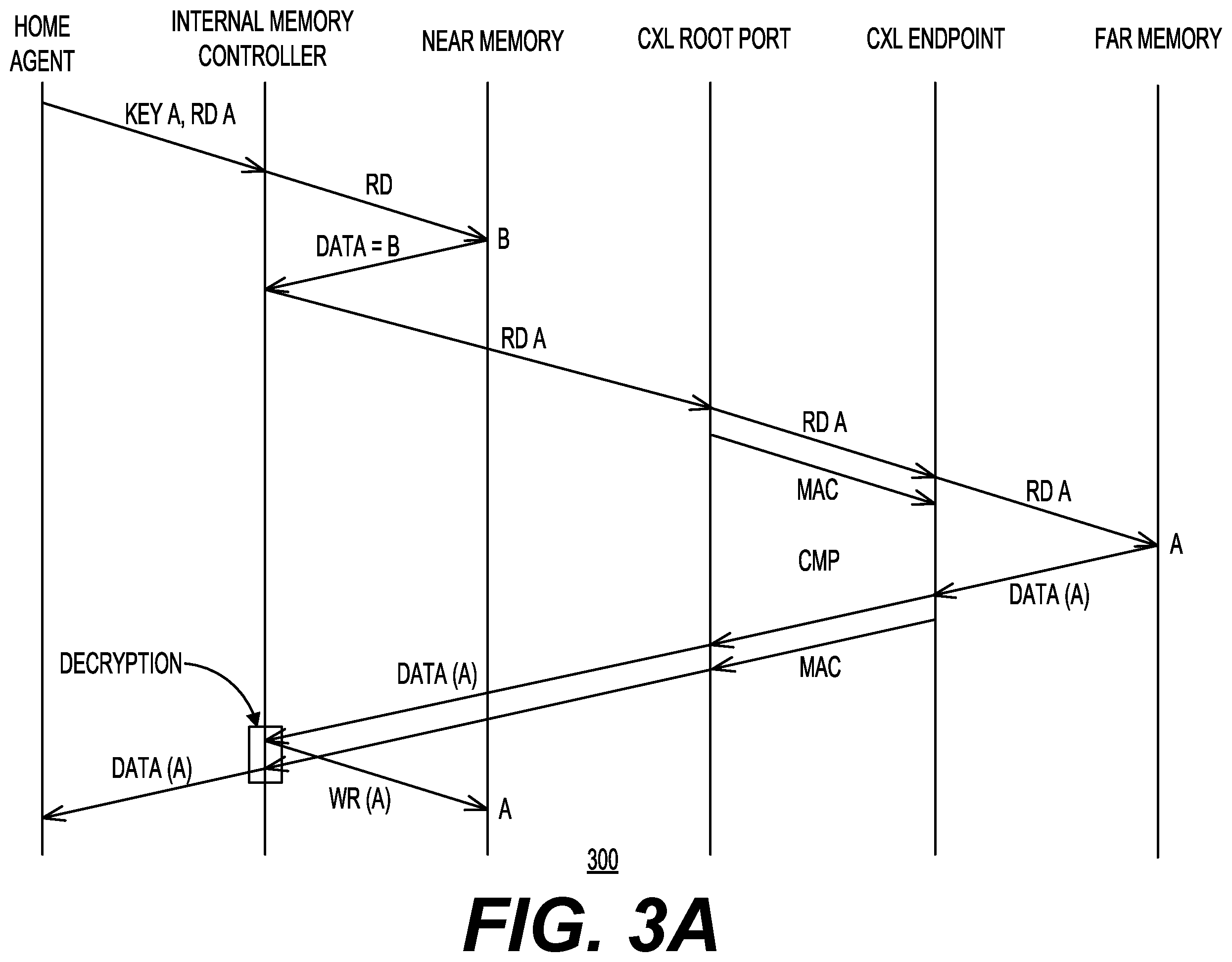 Patent US12353902 Figure 3 – Confidential compute architecture integrated with direct swap caching