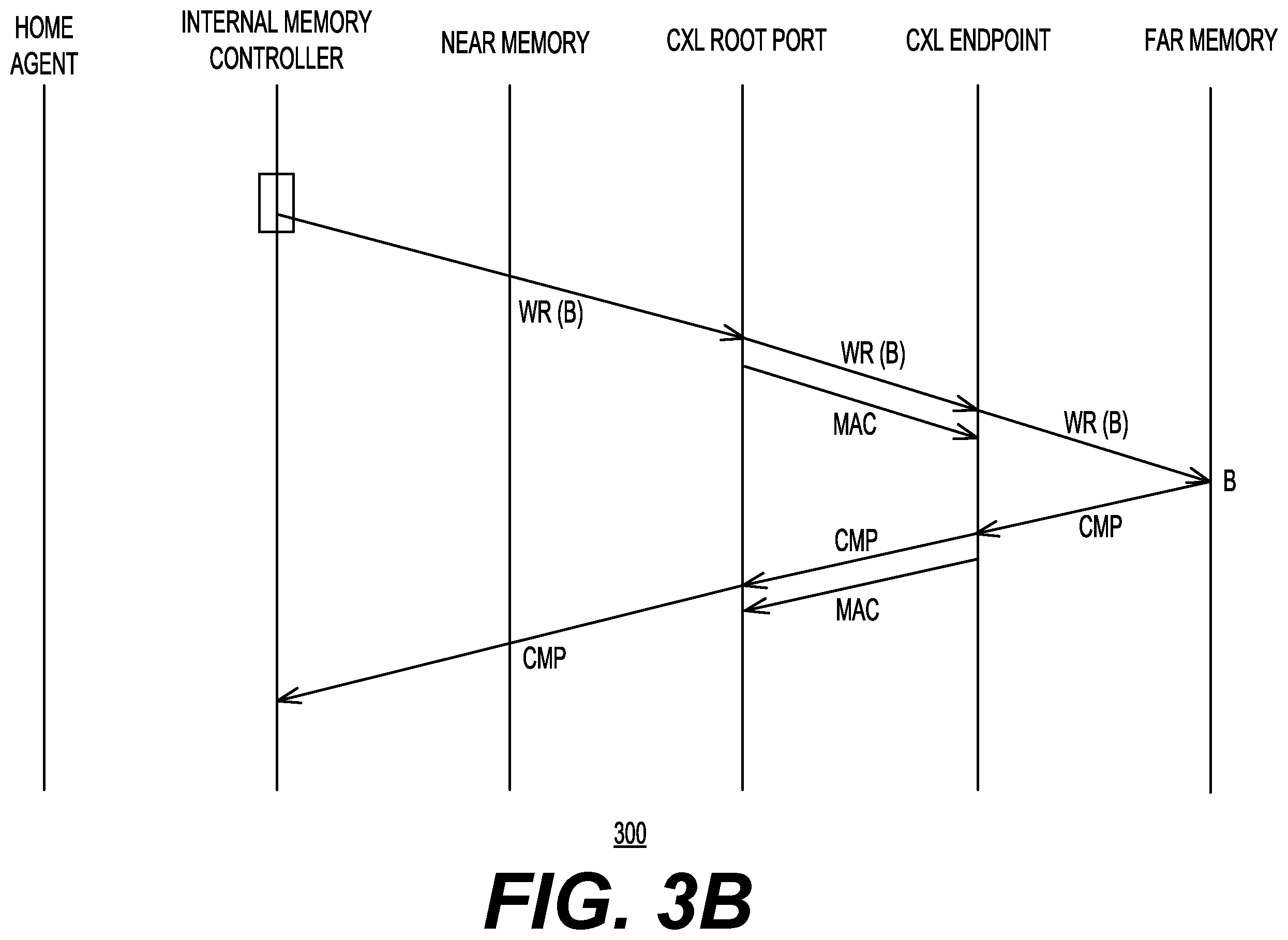Patent US12353902 Figure 4 – Confidential compute architecture integrated with direct swap caching
