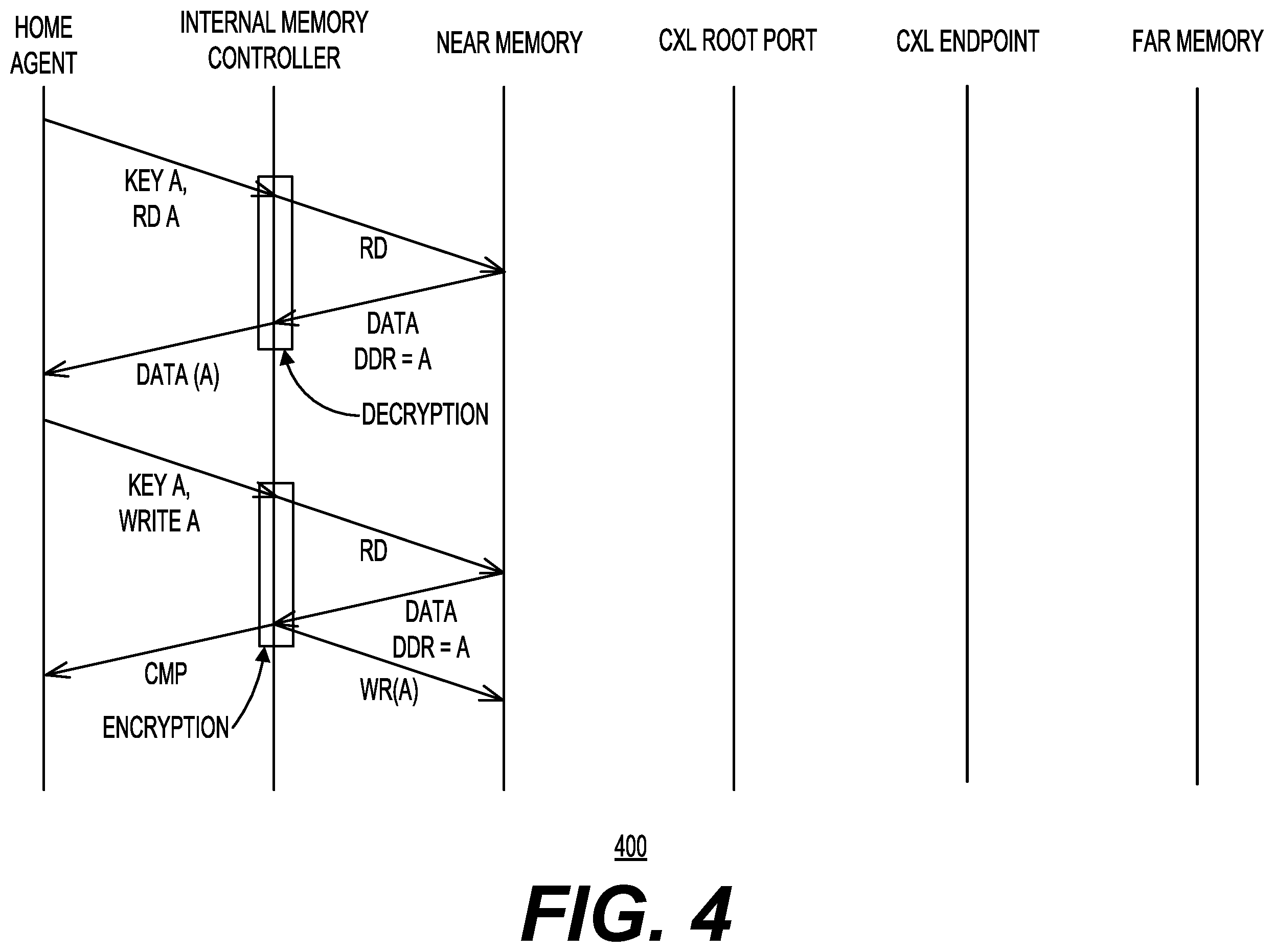 Patent US12353902 Figure 5 – Confidential compute architecture integrated with direct swap caching