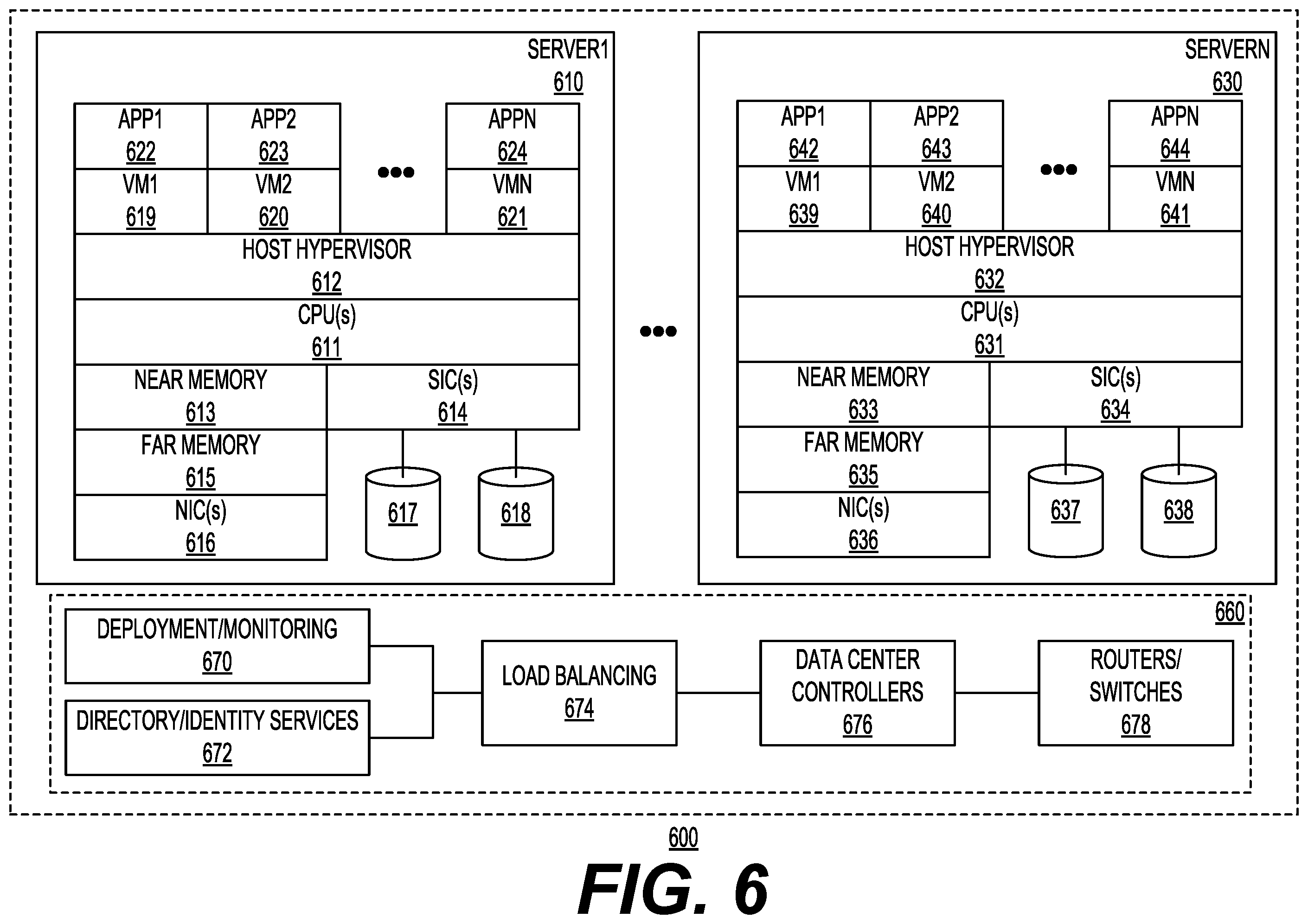 Patent US12353902 Figure 7 – Confidential compute architecture integrated with direct swap caching