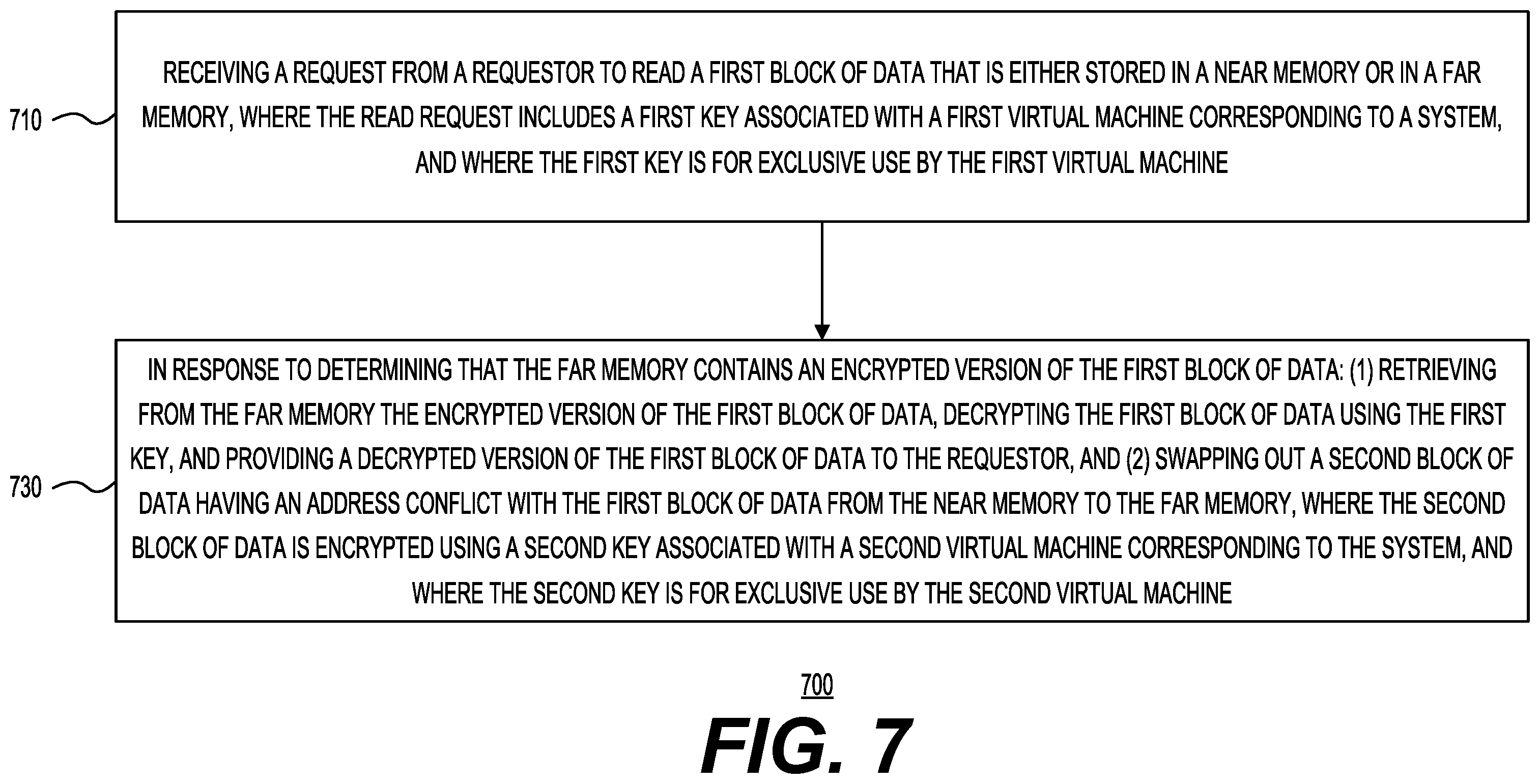 Patent US12353902 Figure 8 – Confidential compute architecture integrated with direct swap caching