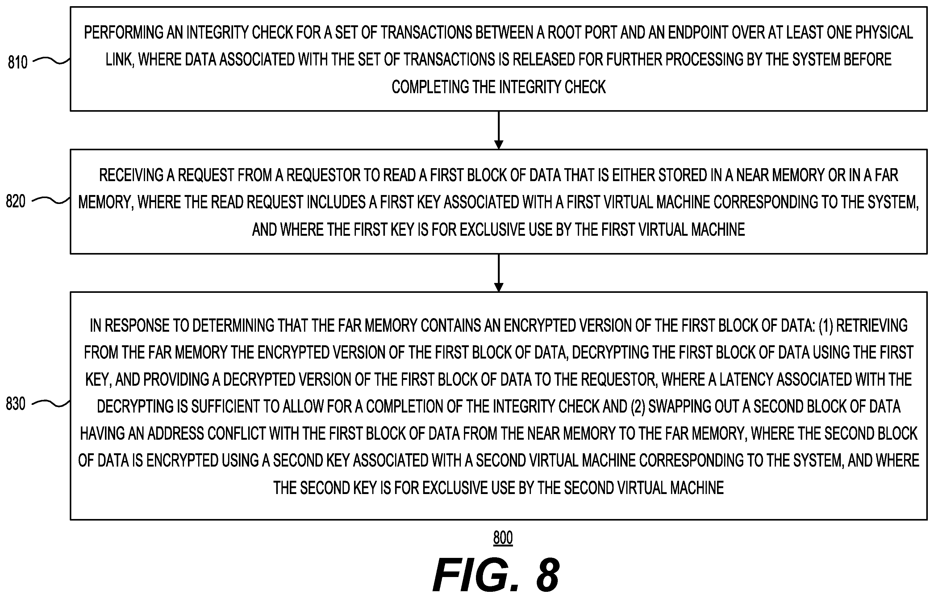 Patent US12353902 Figure 9 – Confidential compute architecture integrated with direct swap caching