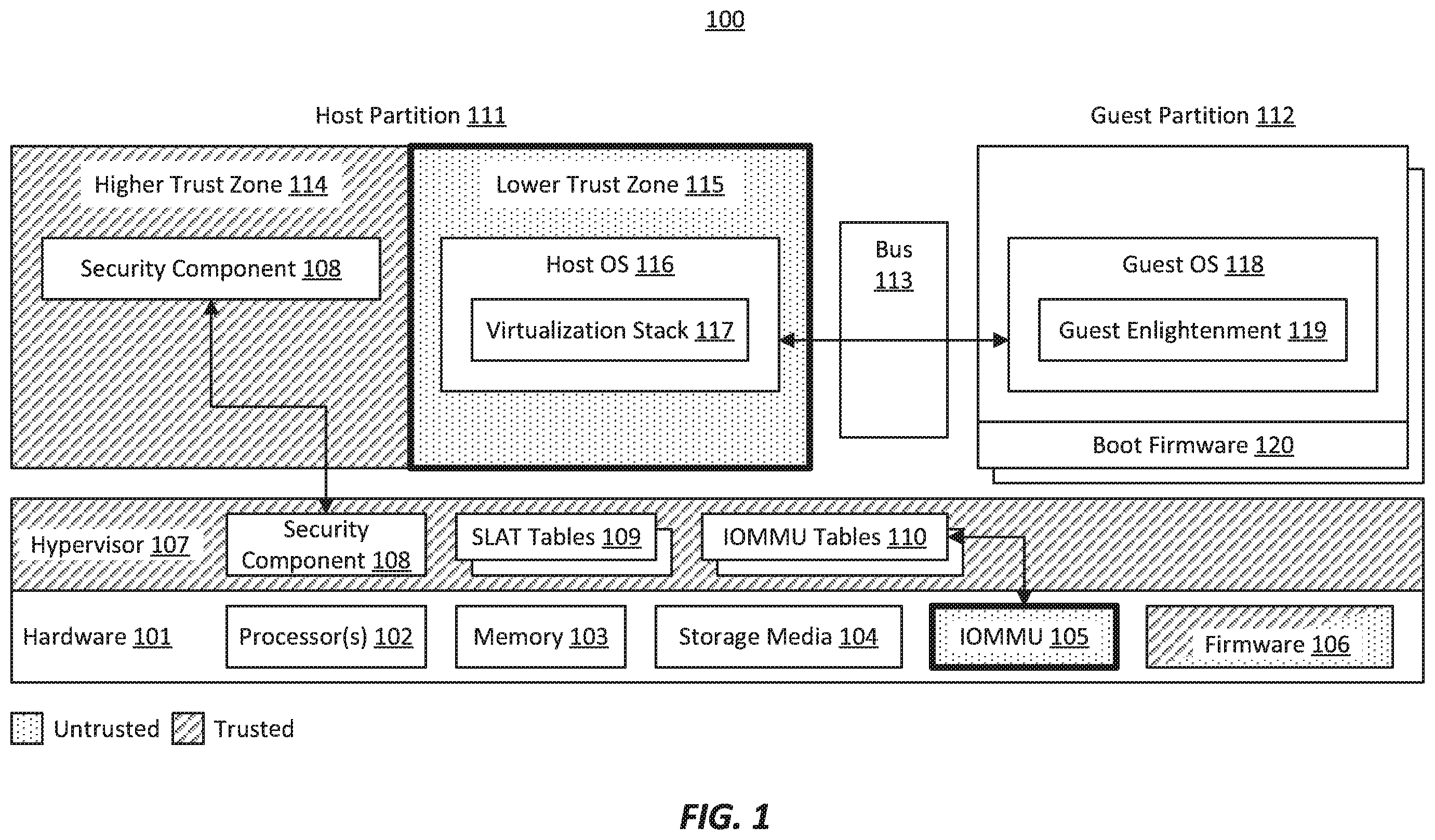 Patent US12353903 Figure 1 – Software isolation of virtual machine resources