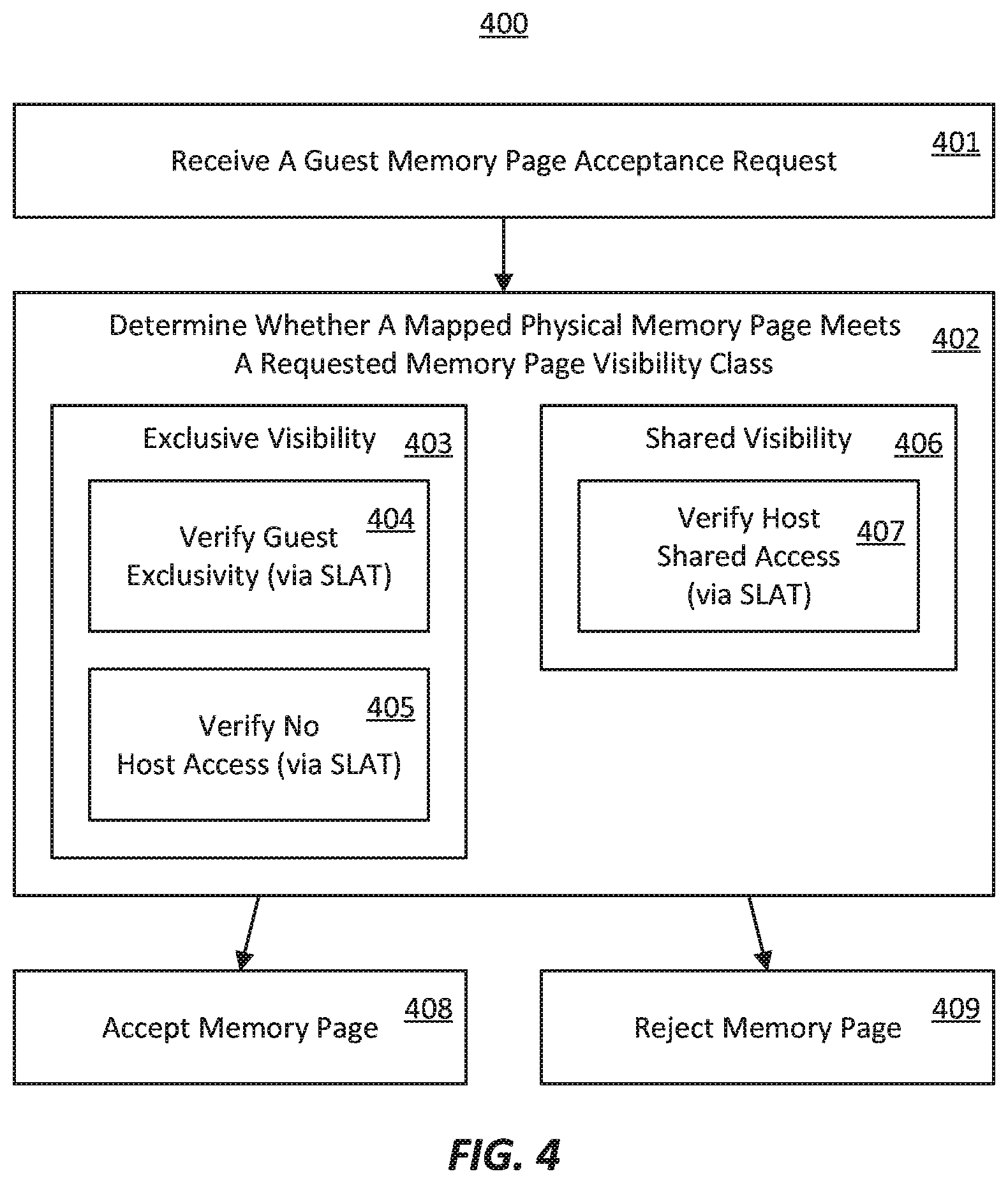 Patent US12353903 Figure 4 – Software isolation of virtual machine resources