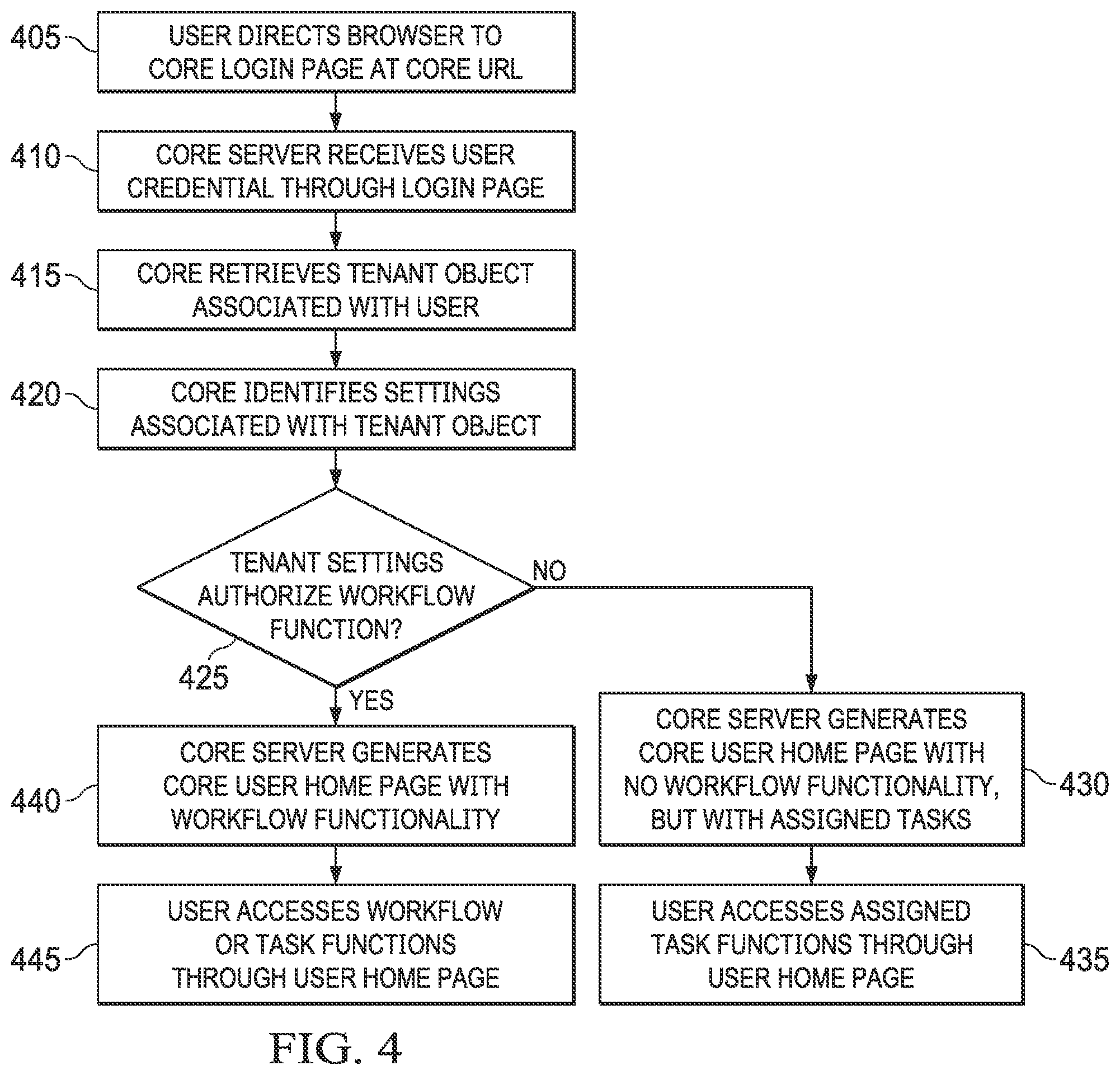 Patent US12353905 Figure 4 – Systems and methods for data collection using workflow forms