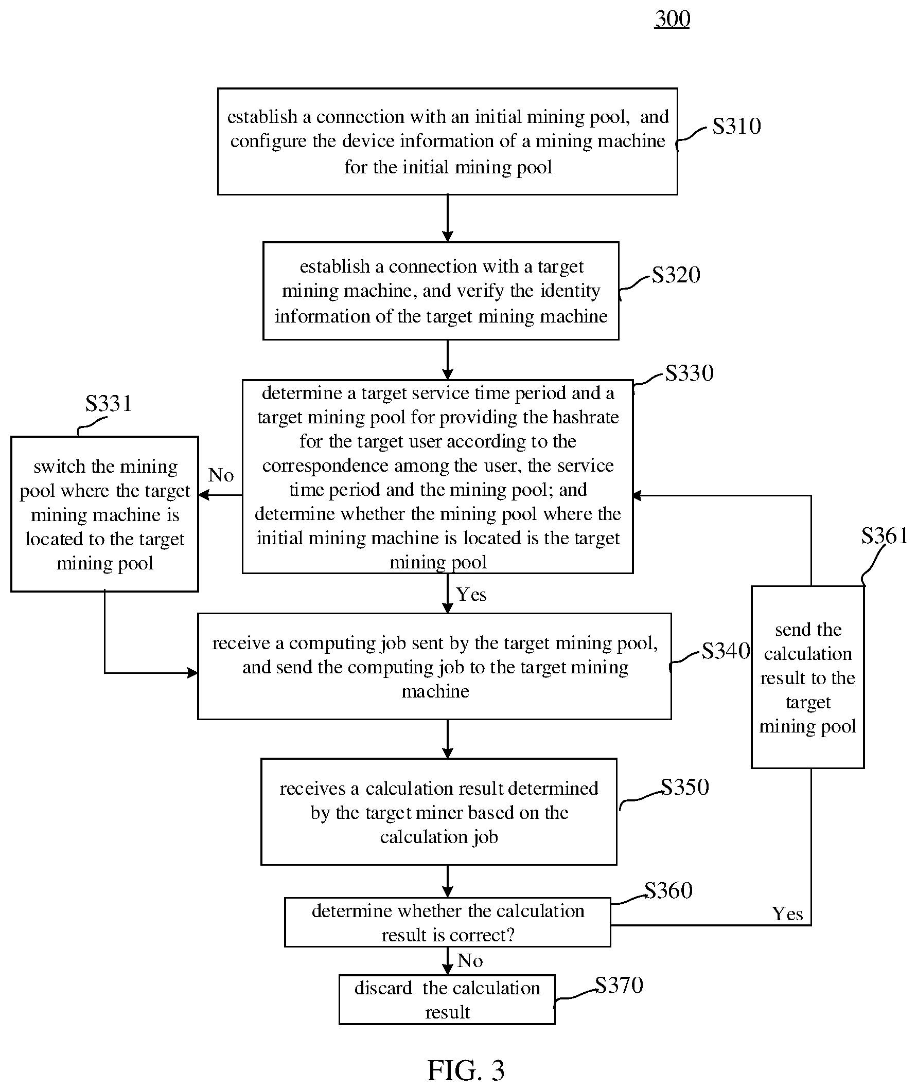 Patent US12353906 Figure 2 – Data processing method and apparatus, electronic device, and system