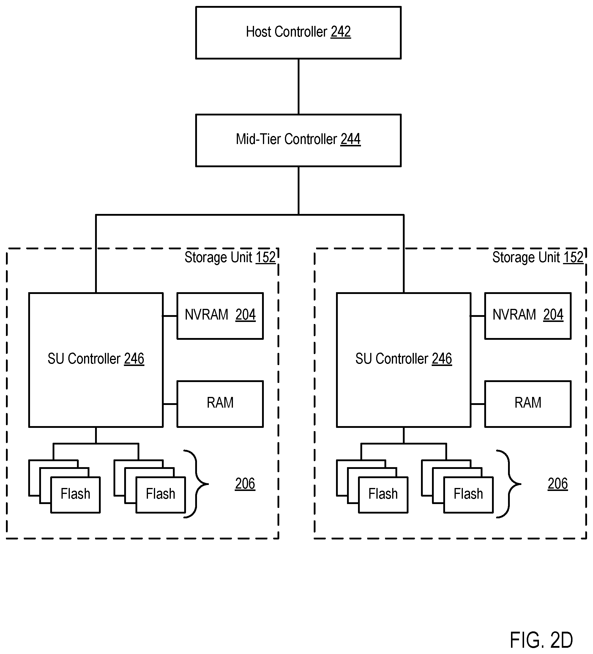 Patent US12353907 Figure 8 – Application migration using data movement capabilities of a storage system