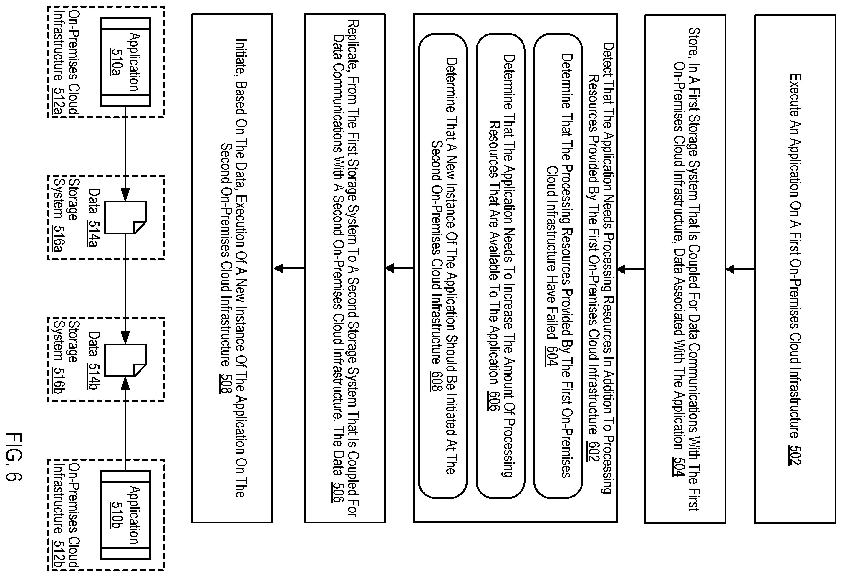 Patent US12353907 Figure 20 – Application migration using data movement capabilities of a storage system