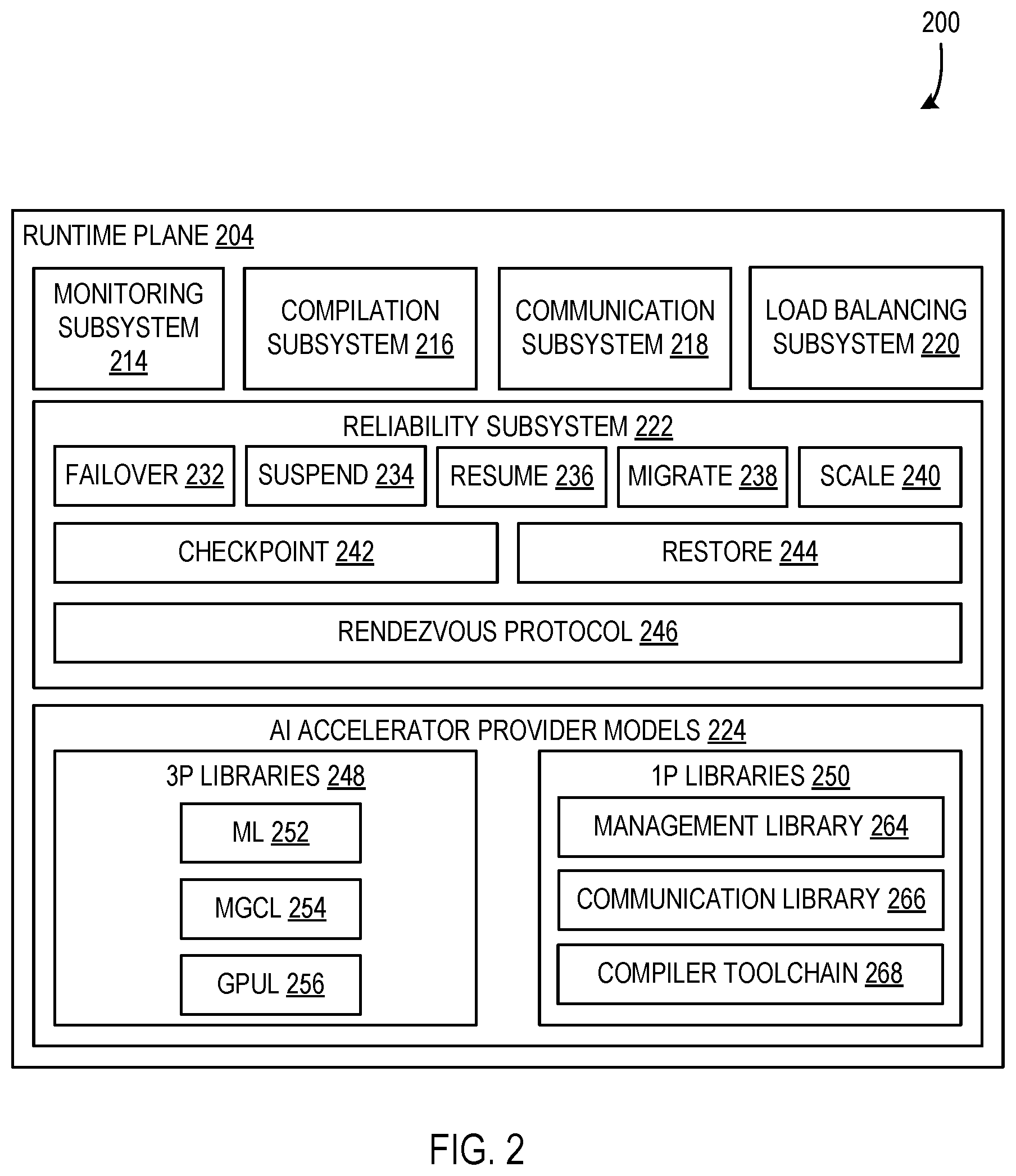 Patent US12353908 Figure 2 – Scheduler for planet-scale computing system