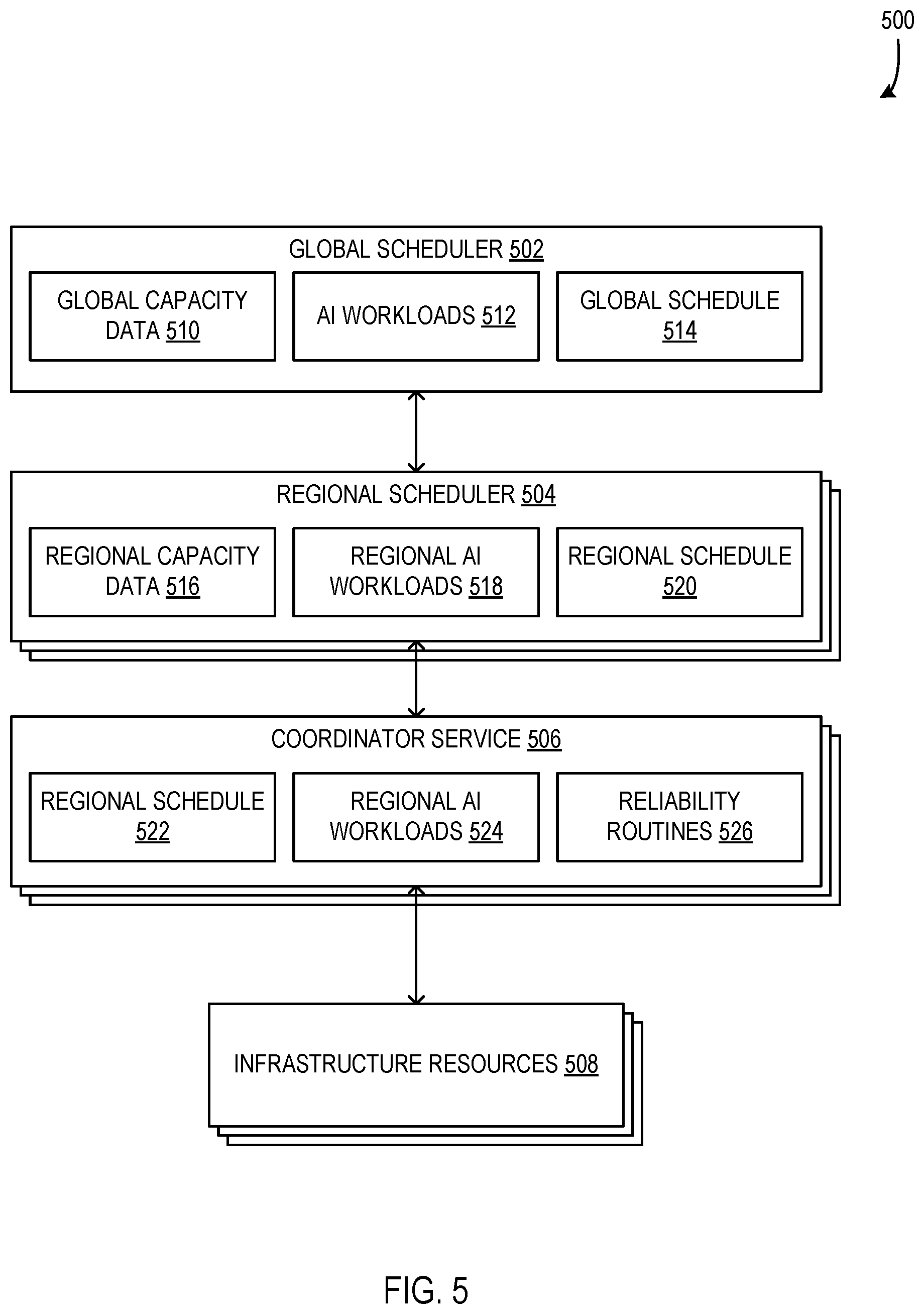 Patent US12353908 Figure 5 – Scheduler for planet-scale computing system