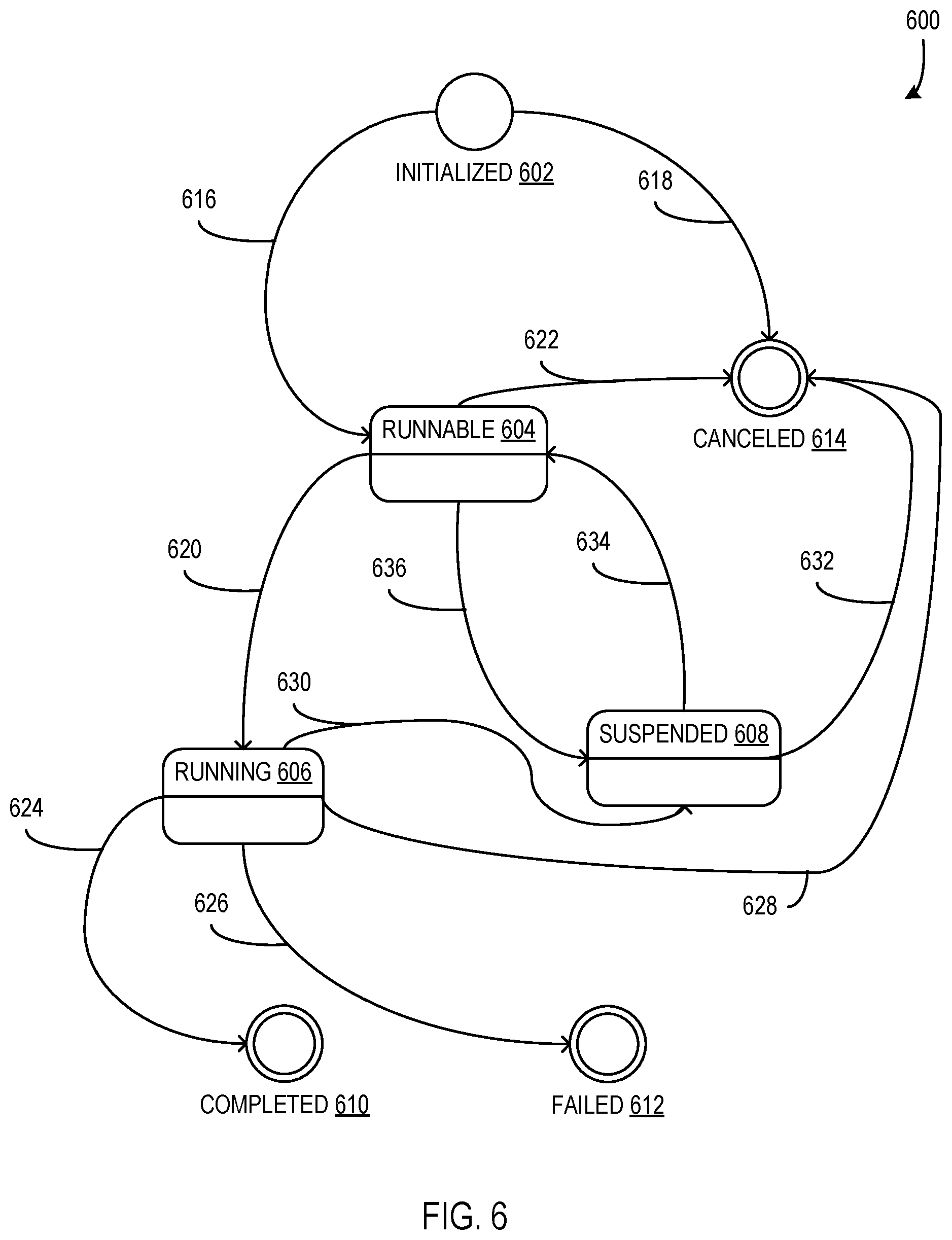 Patent US12353908 Figure 6 – Scheduler for planet-scale computing system