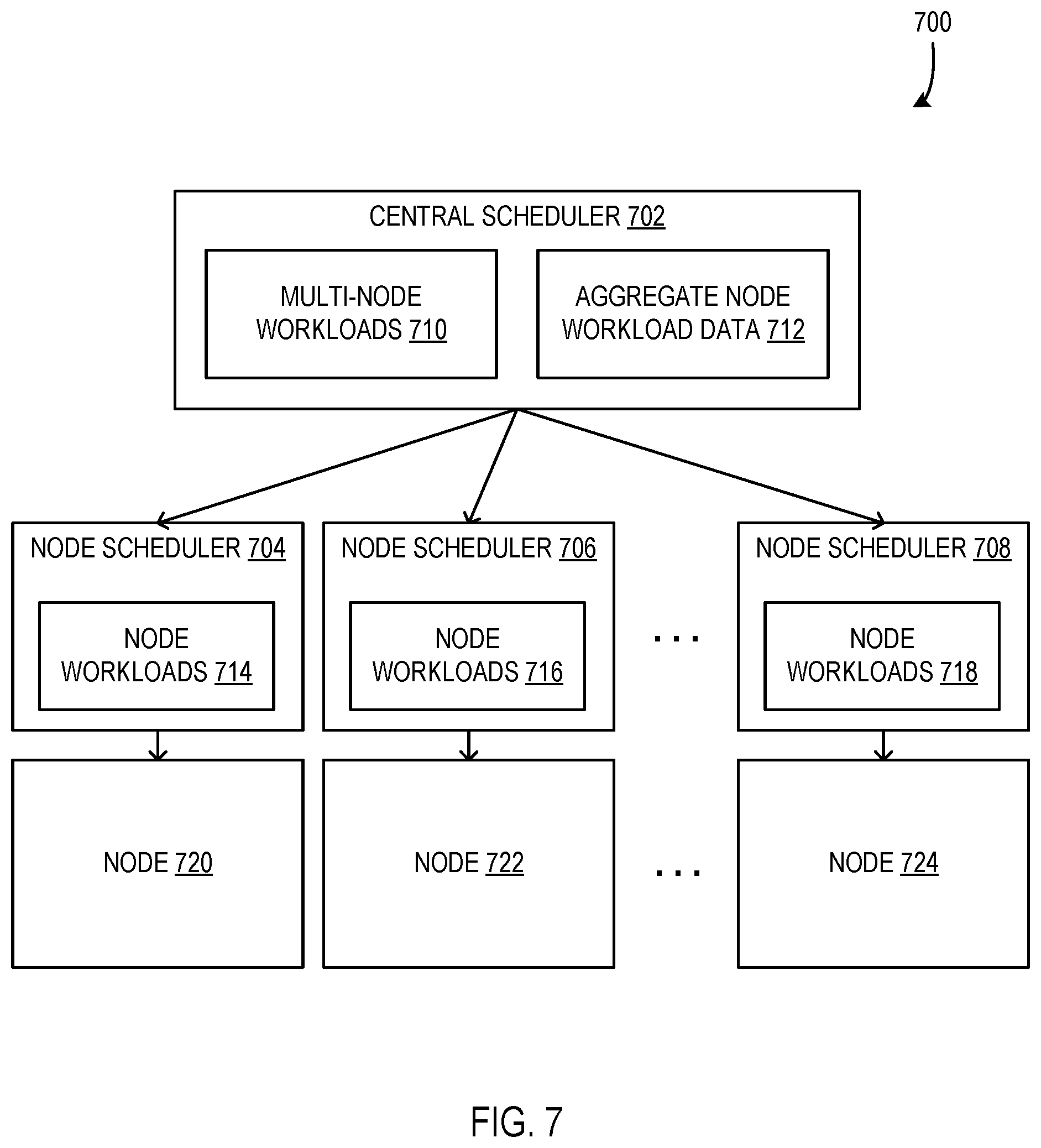 Patent US12353908 Figure 7 – Scheduler for planet-scale computing system