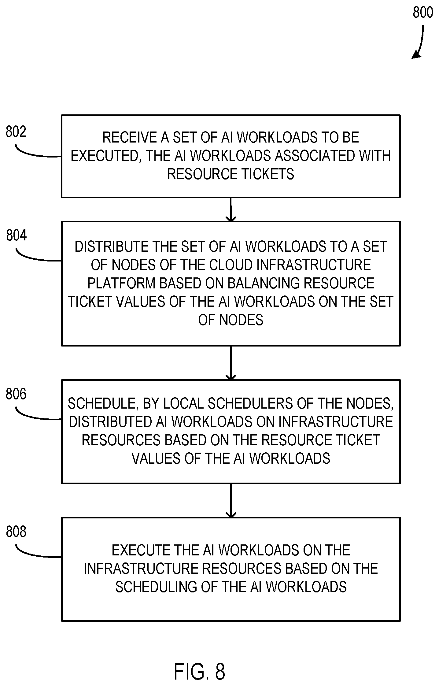 Patent US12353908 Figure 8 – Scheduler for planet-scale computing system